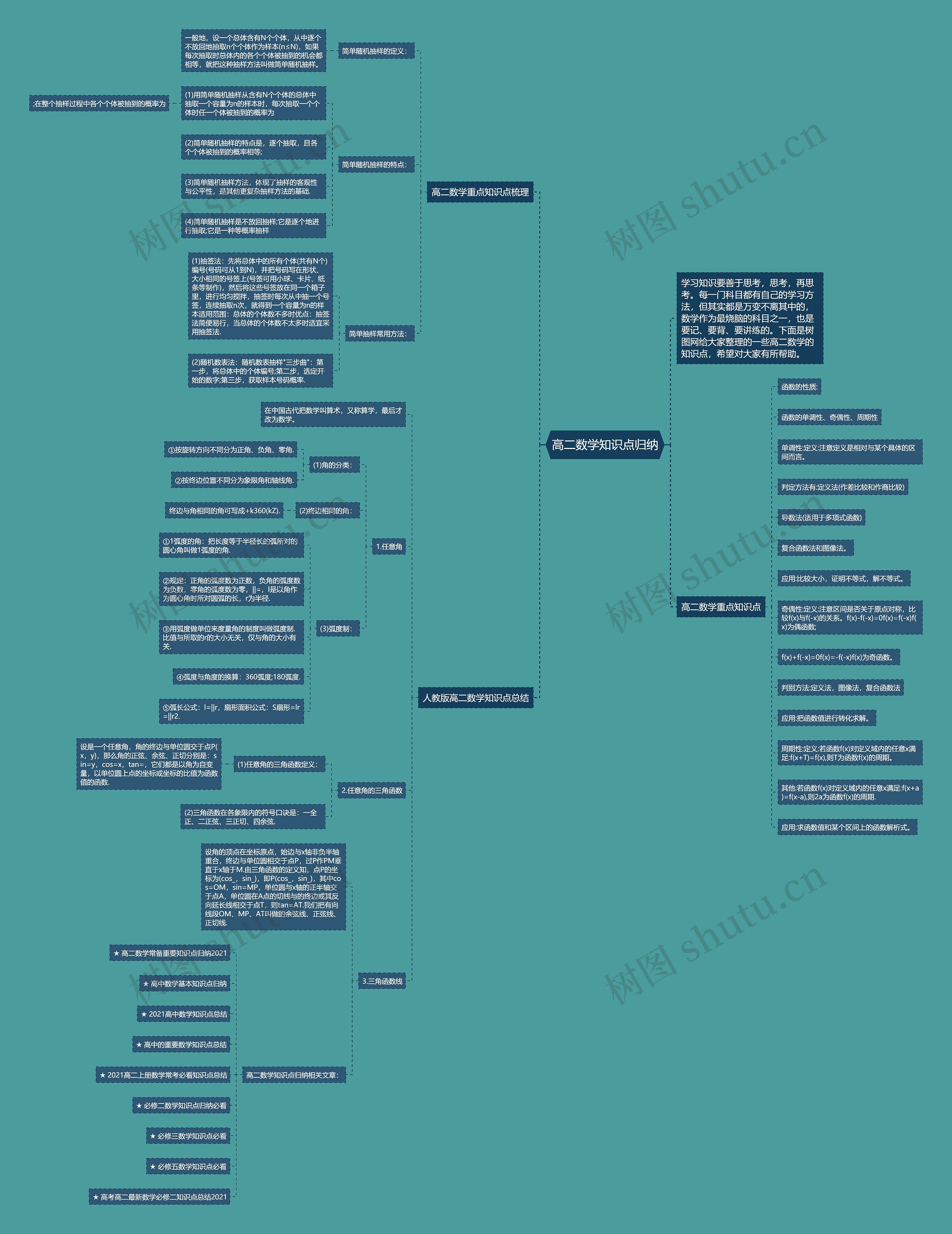 高二数学知识点归纳思维导图