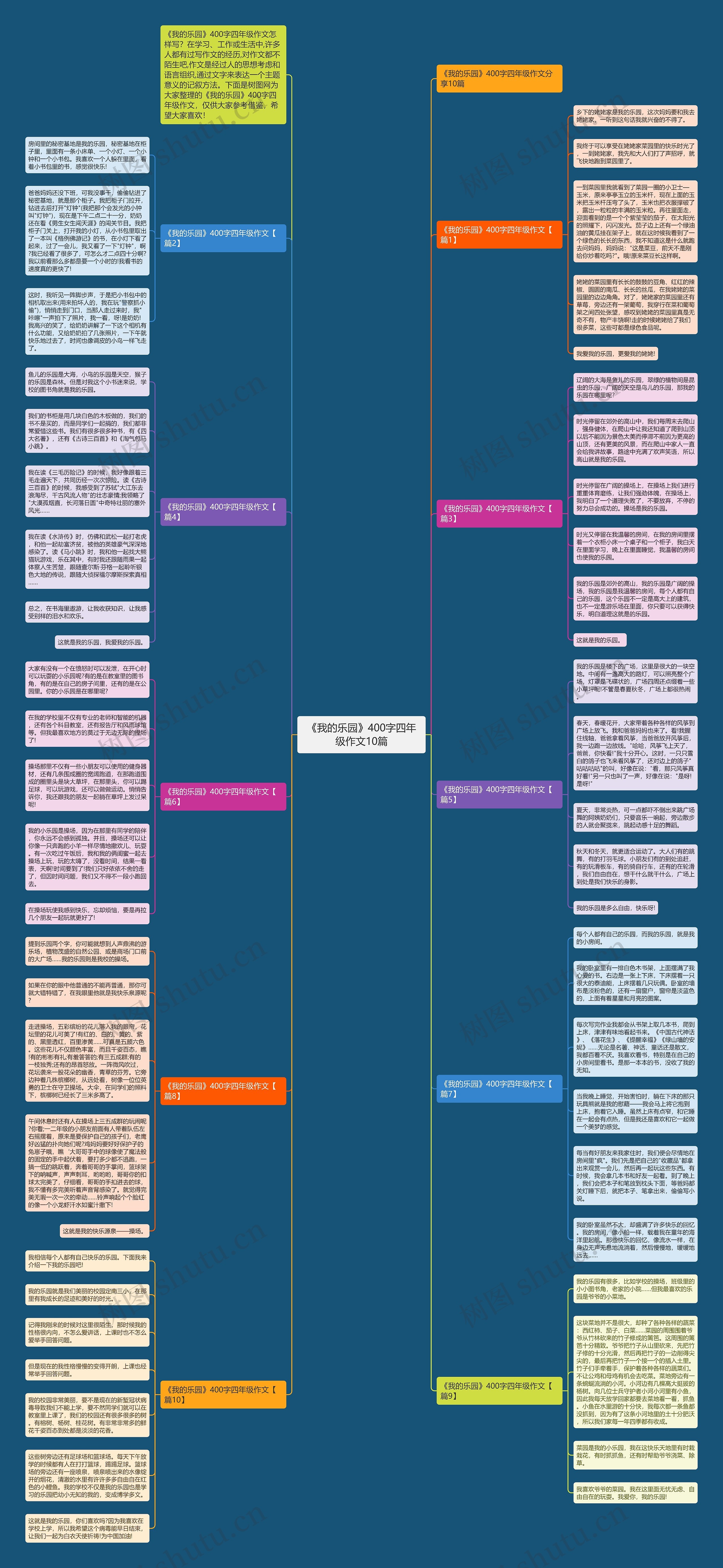 《我的乐园》400字四年级作文10篇思维导图