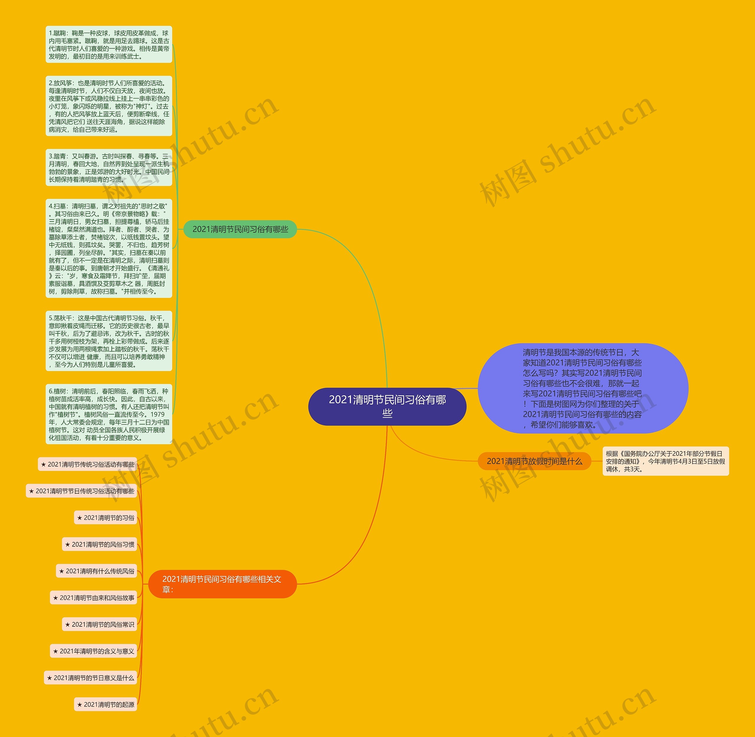 2021清明节民间习俗有哪些思维导图