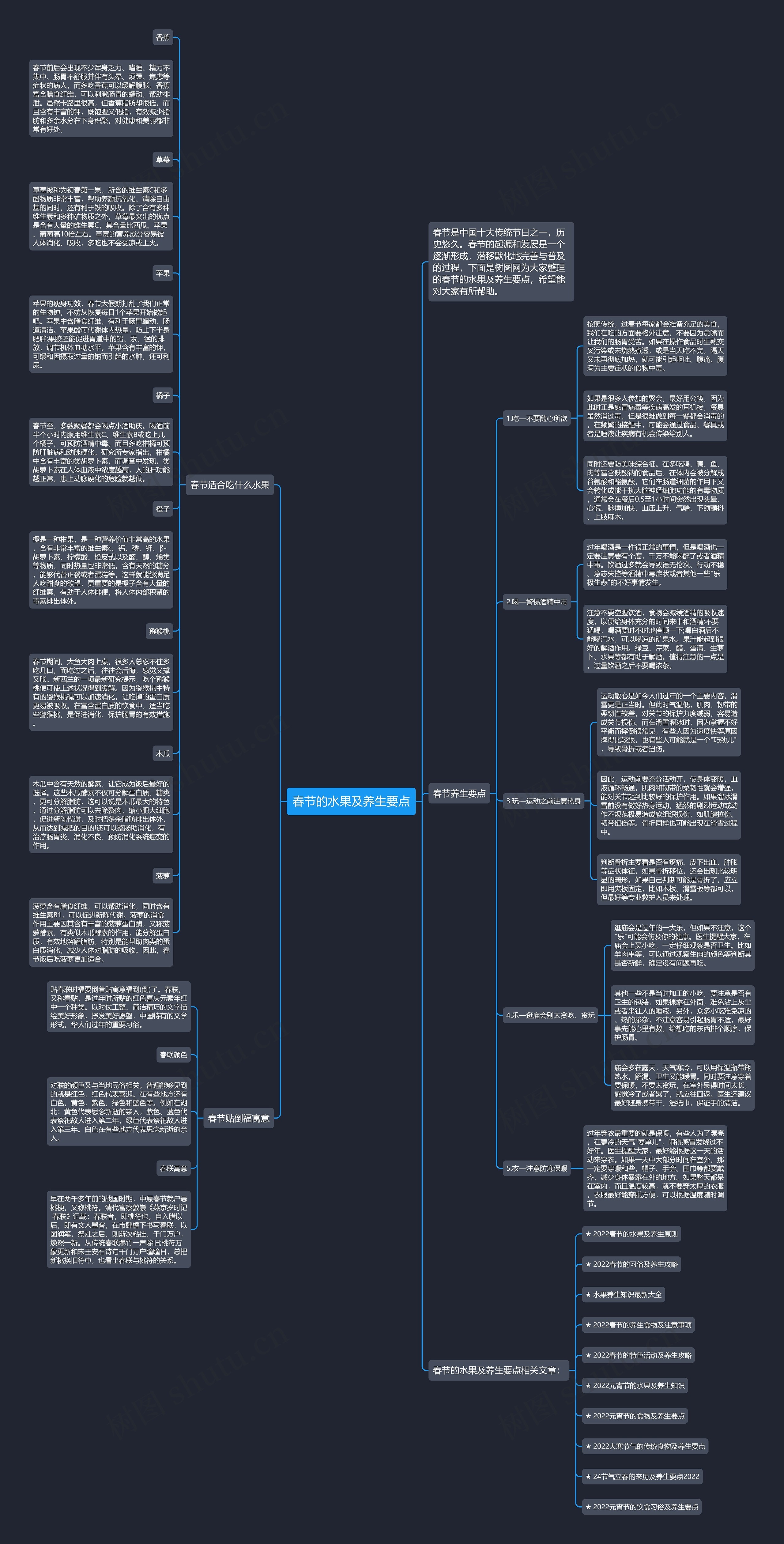 春节的水果及养生要点思维导图