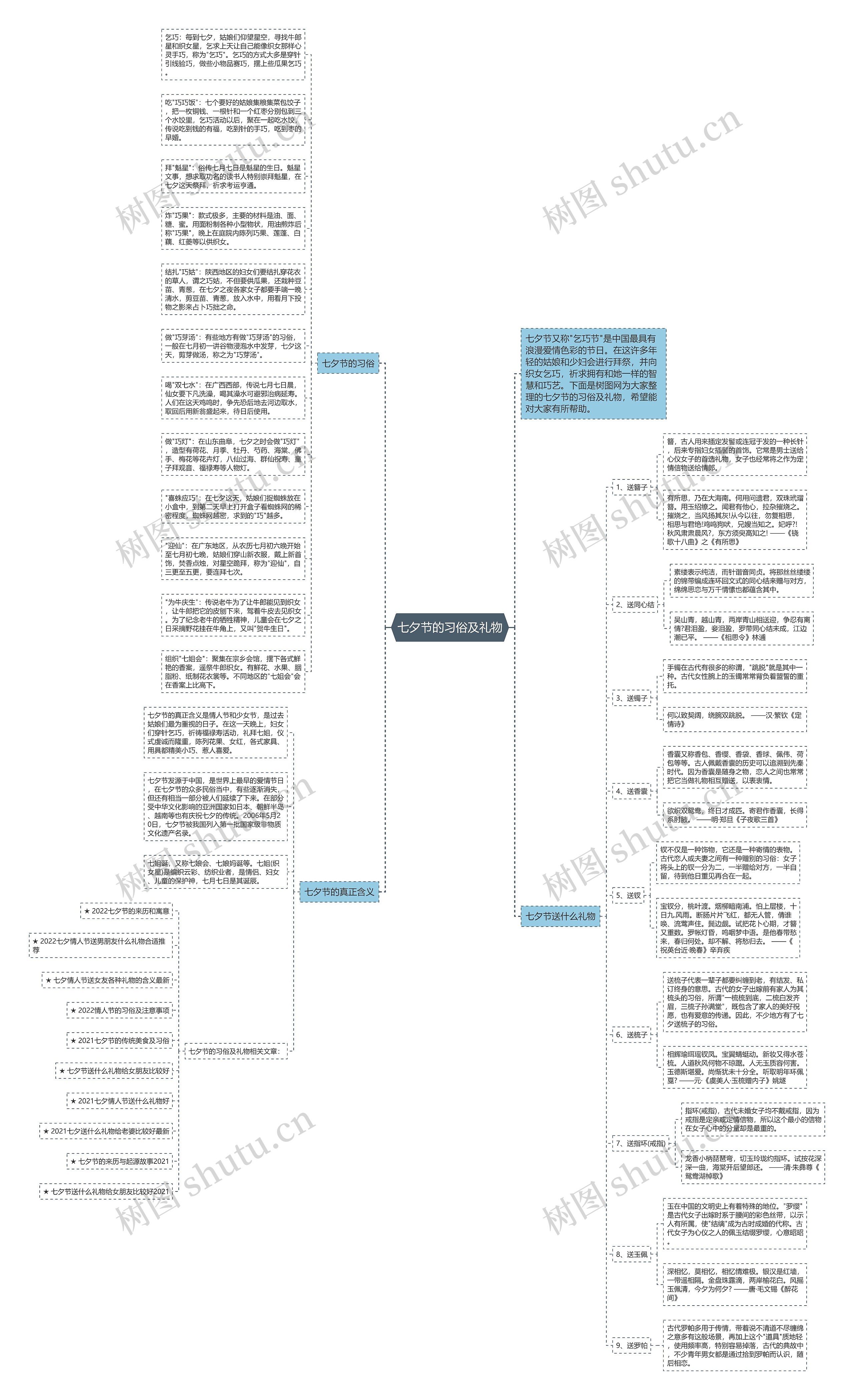七夕节的习俗及礼物思维导图