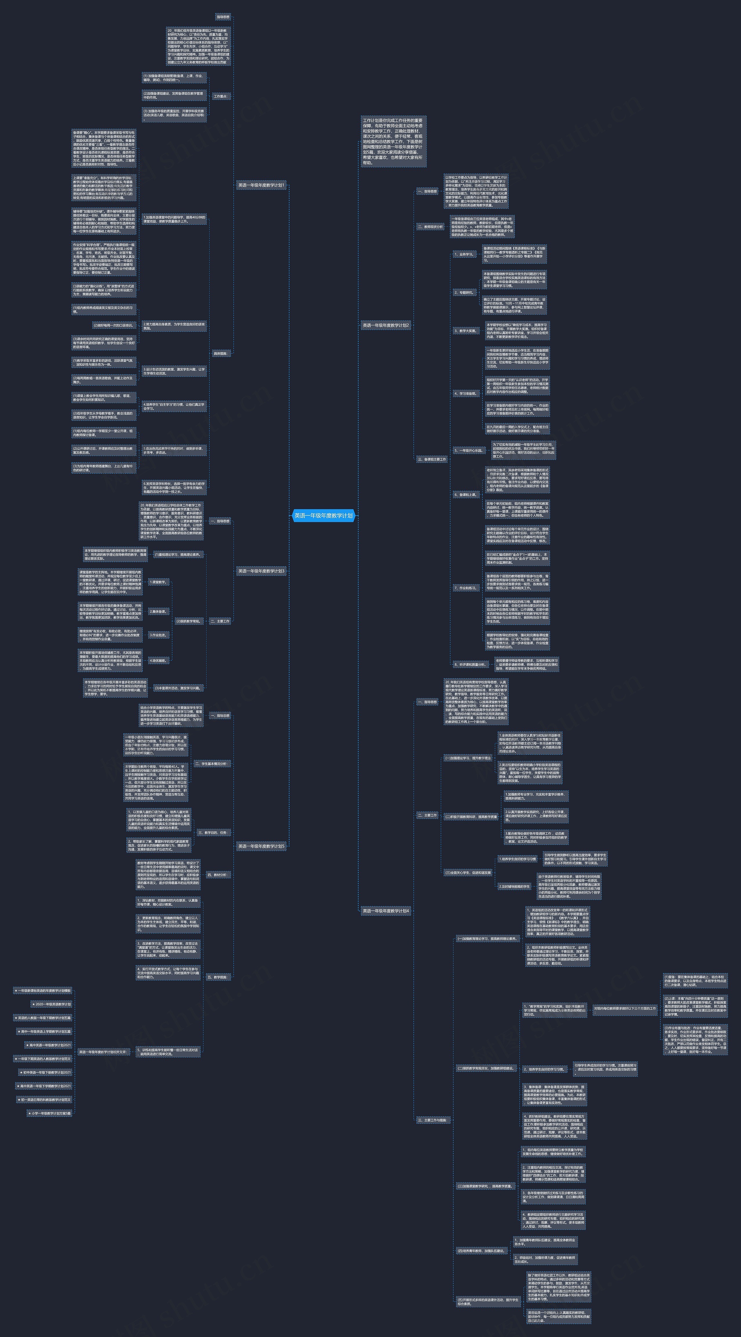 英语一年级年度教学计划思维导图