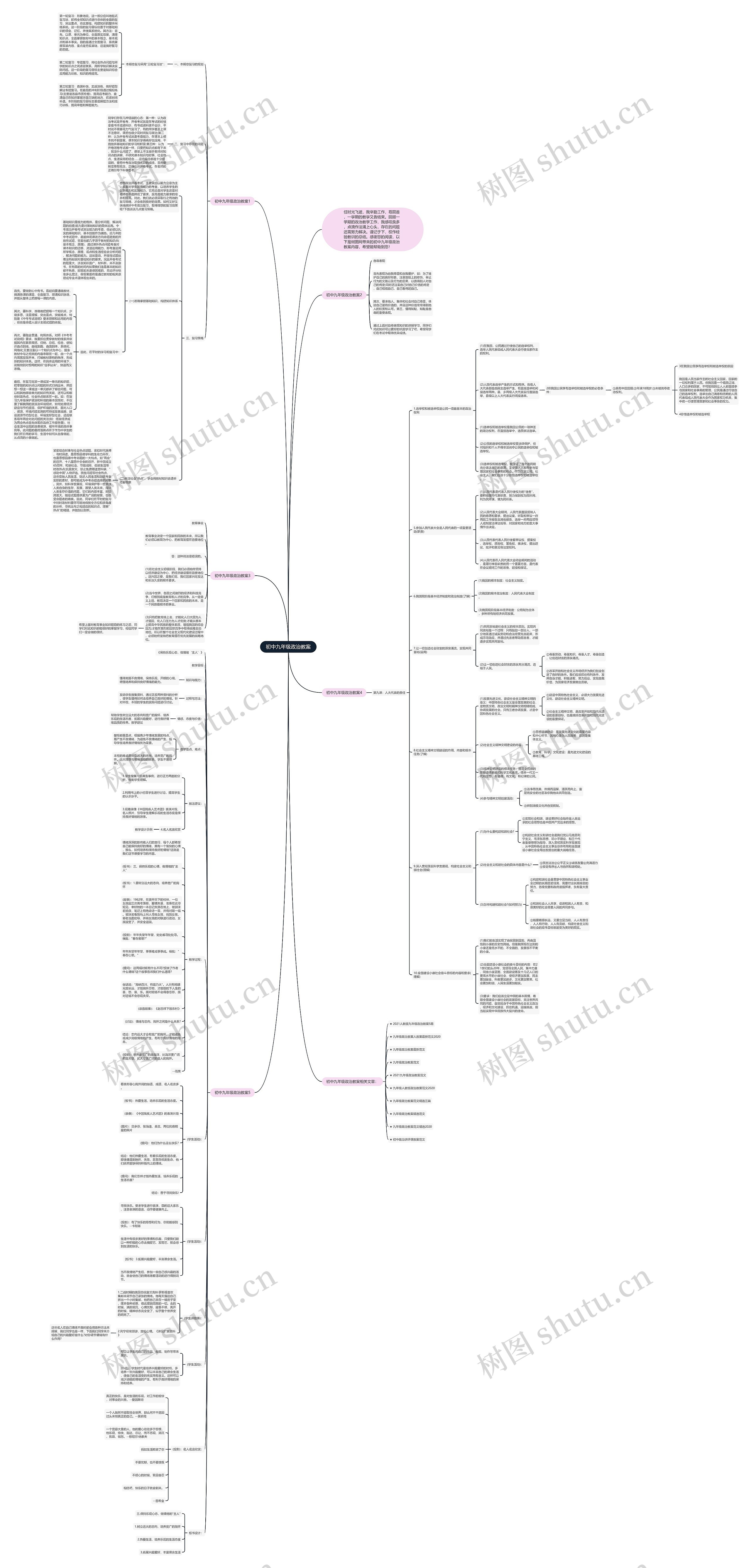 初中九年级政治教案思维导图