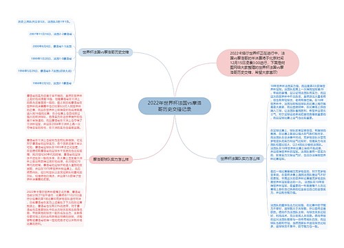 2022年世界杯法国vs摩洛哥历史交锋记录