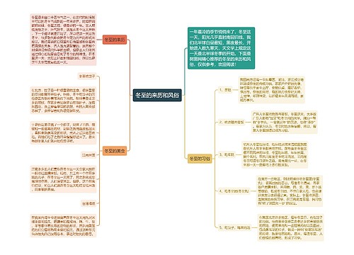 冬至的来历和风俗