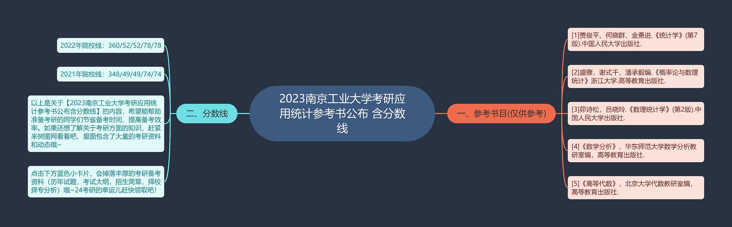 2023南京工业大学考研应用统计参考书公布 含分数线