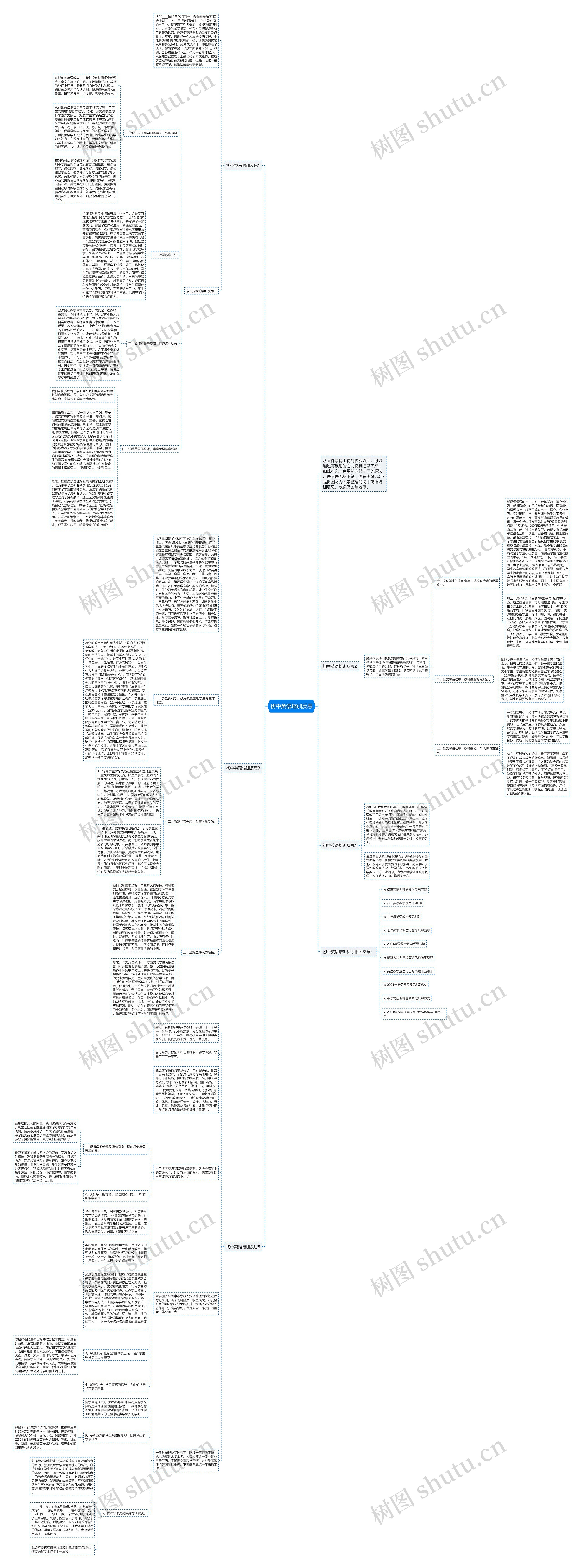初中英语培训反思思维导图