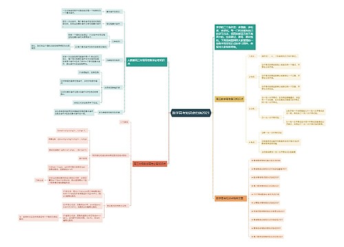 数学高考知识点归纳2021思维导图