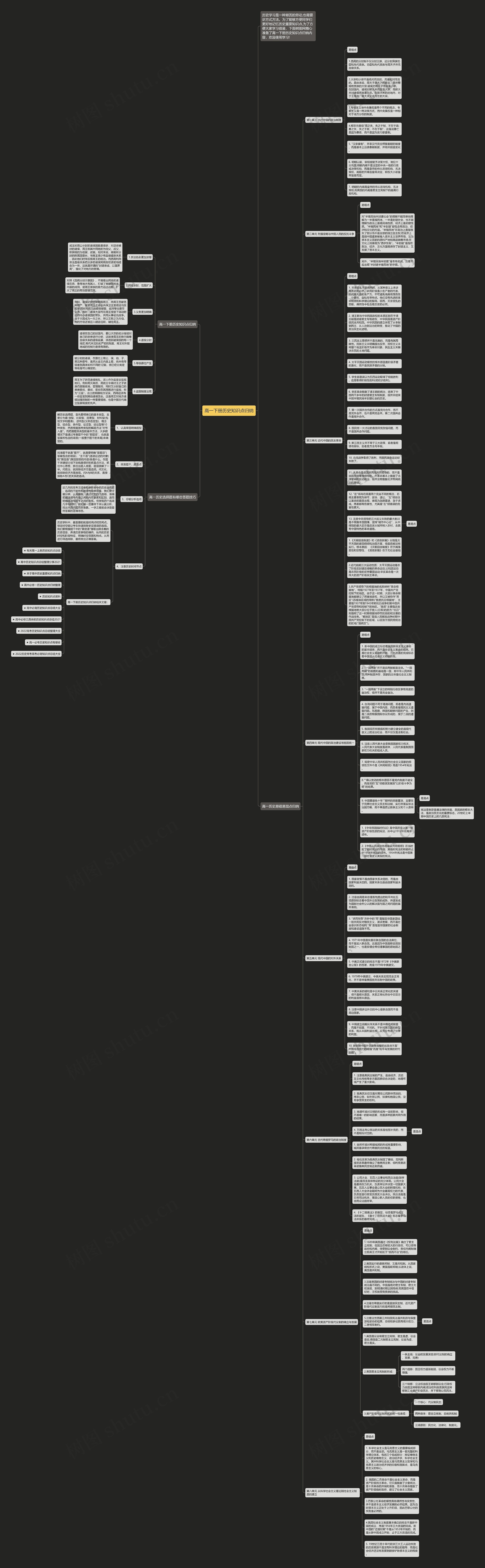 高一下册历史知识点归纳思维导图