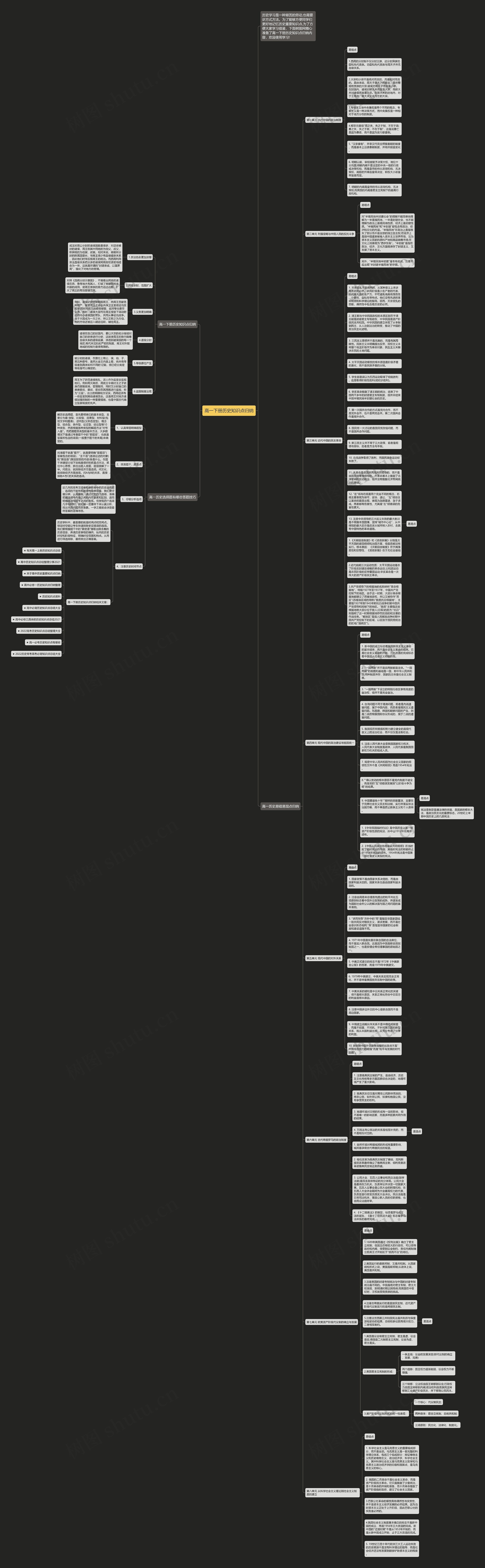 高一下册历史知识点归纳思维导图高清图 高一下册历史知识点归纳思维导图