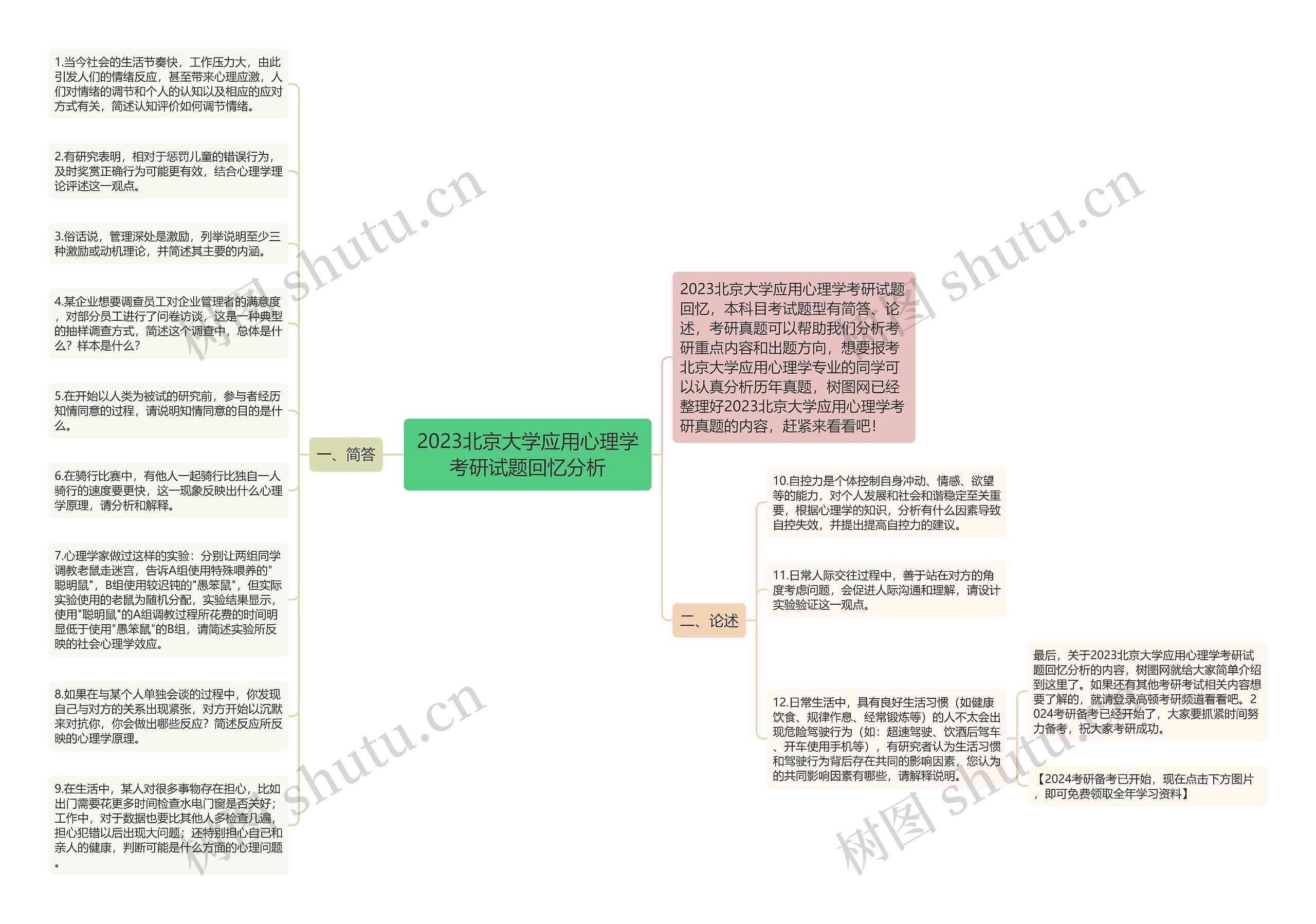 2023北京大学应用心理学考研试题回忆分析