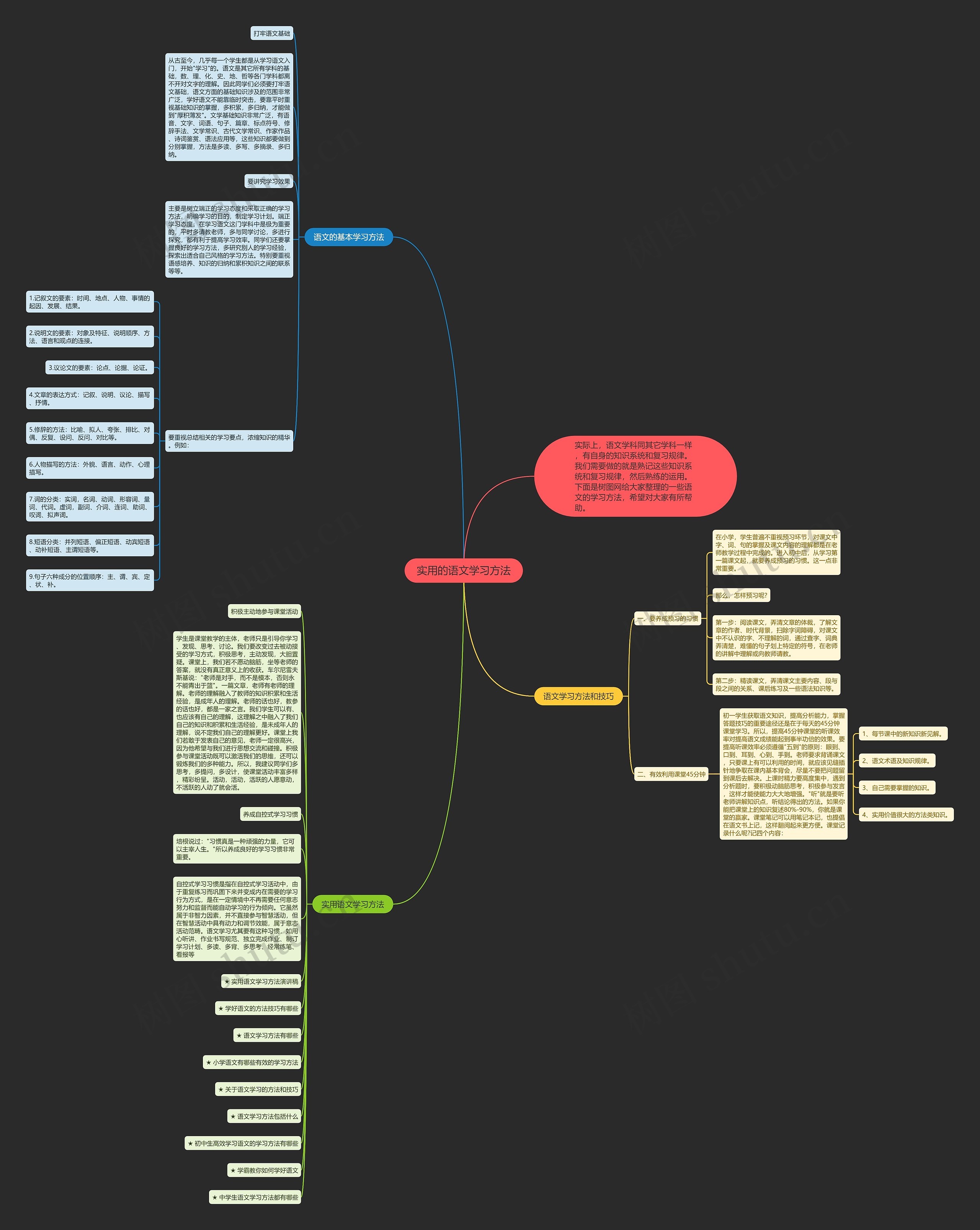 实用的语文学习方法思维导图
