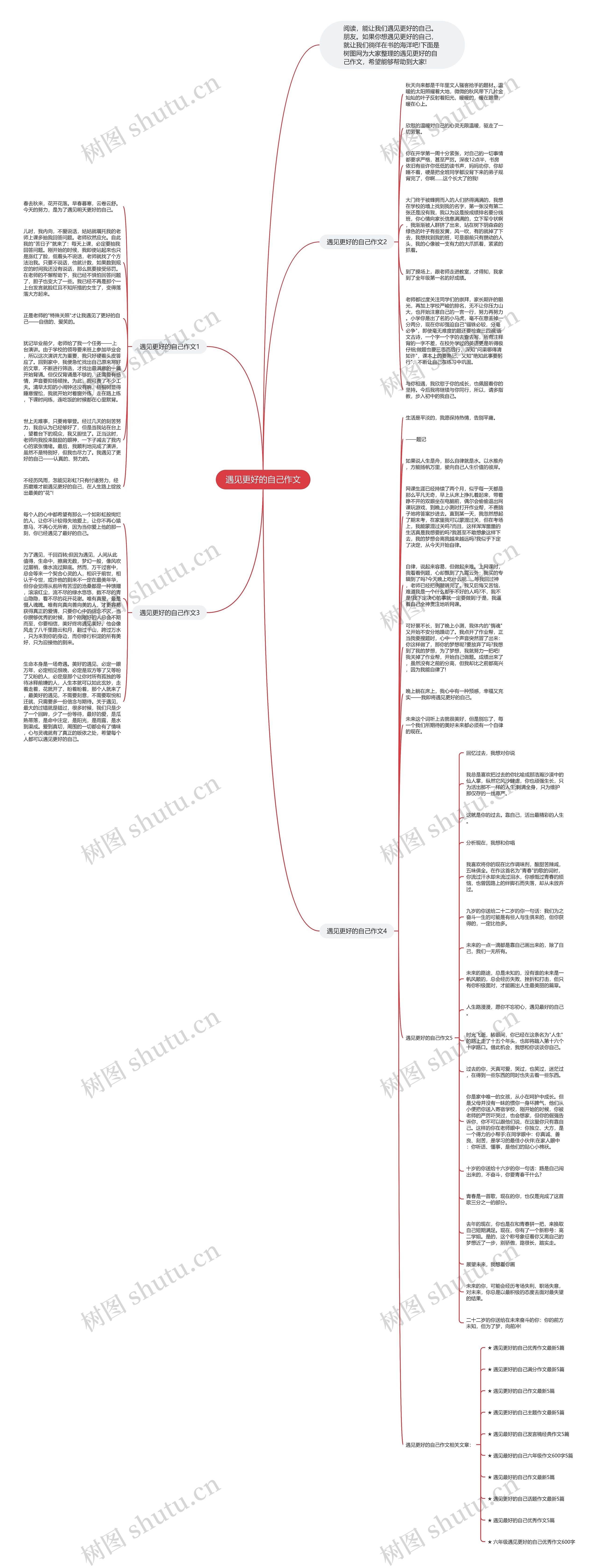 遇见更好的自己作文思维导图