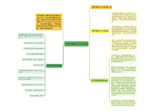 世界气象日2023年主题