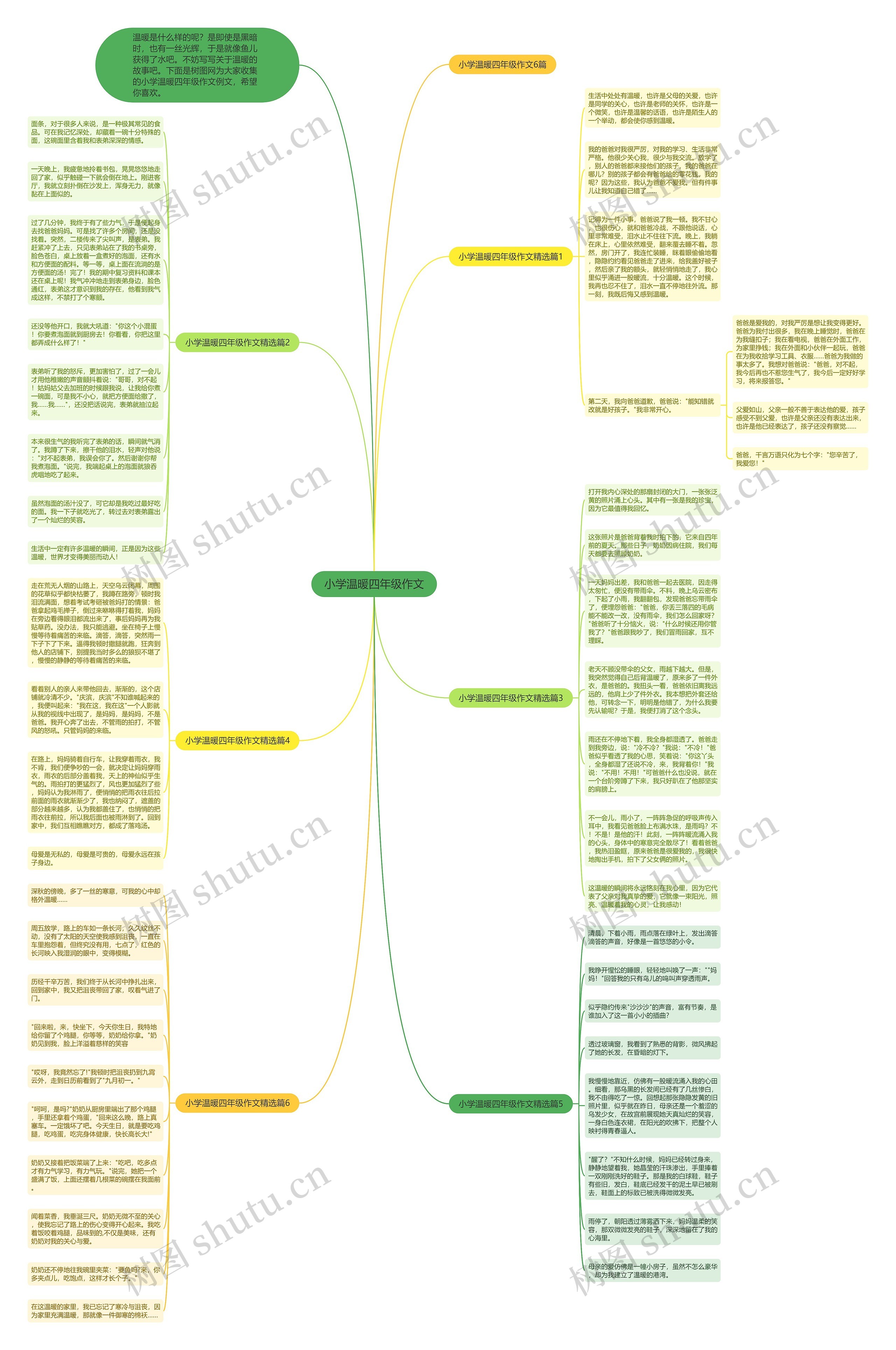小学温暖四年级作文思维导图