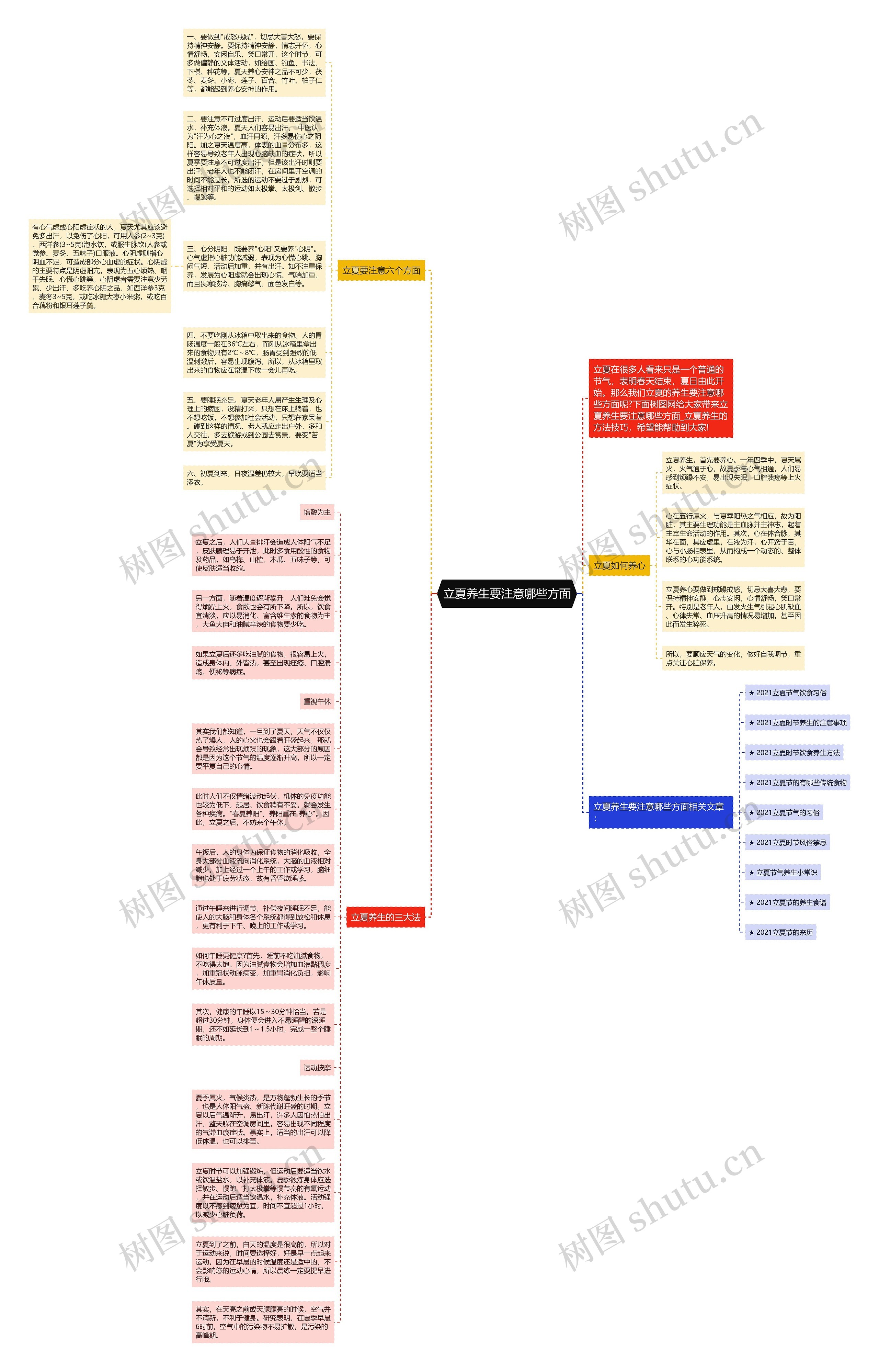 立夏养生要注意哪些方面思维导图