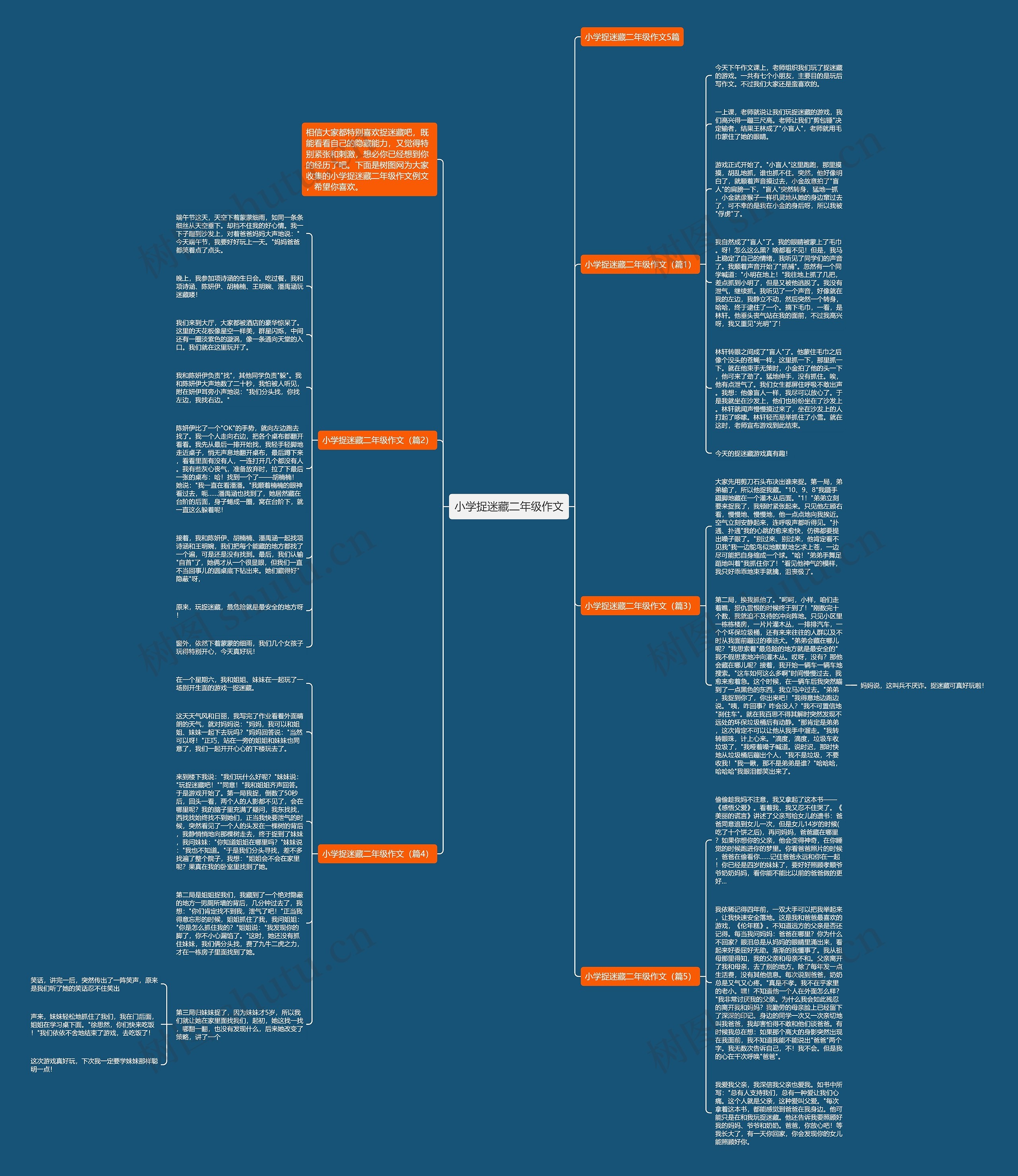 小学捉迷藏二年级作文思维导图