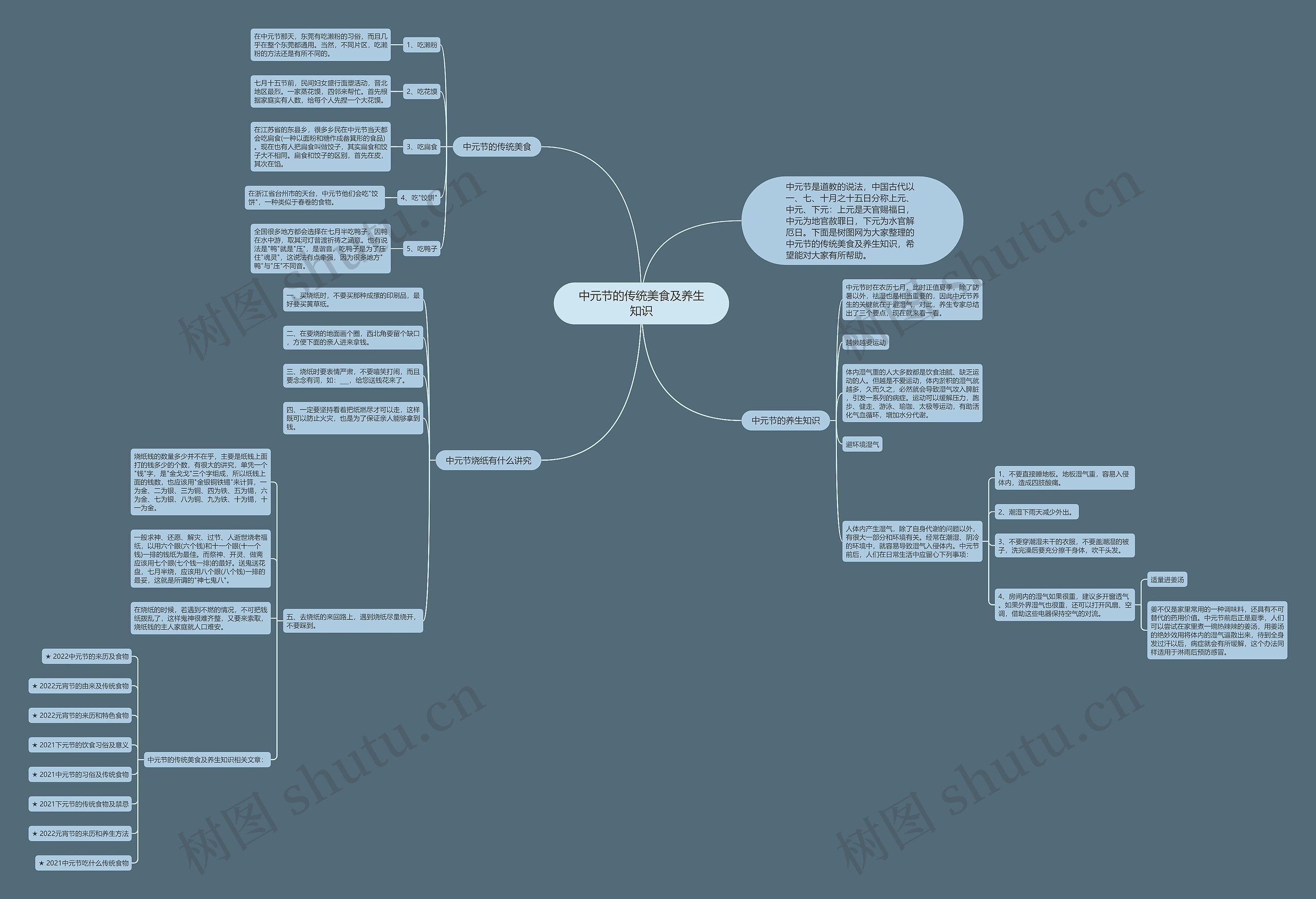 中元节的传统美食及养生知识思维导图