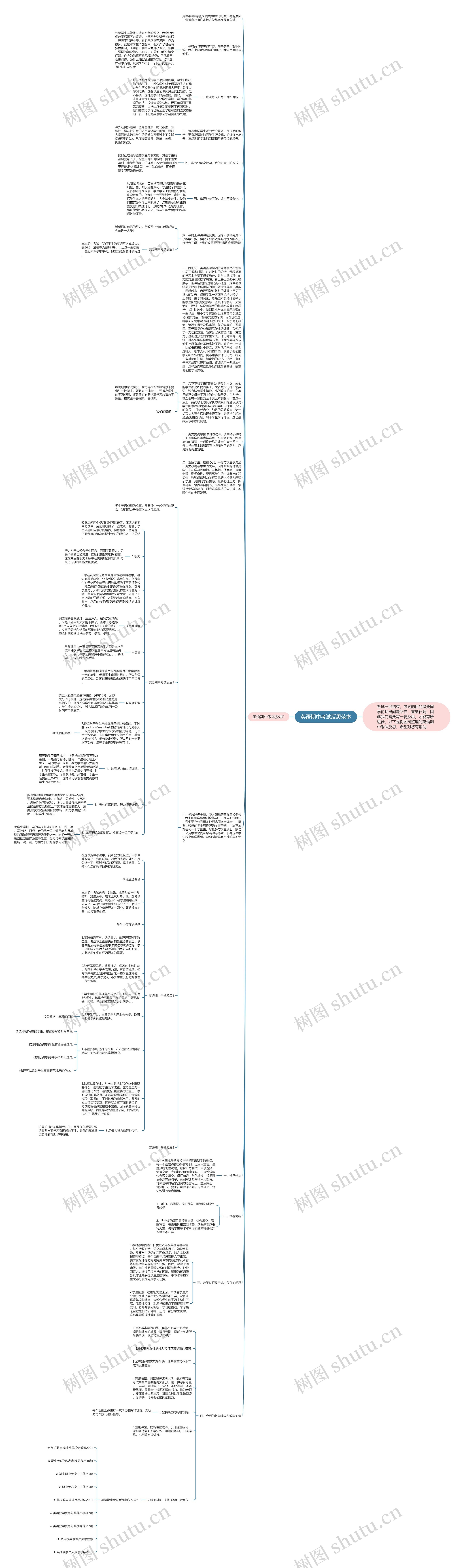 英语期中考试反思范本思维导图