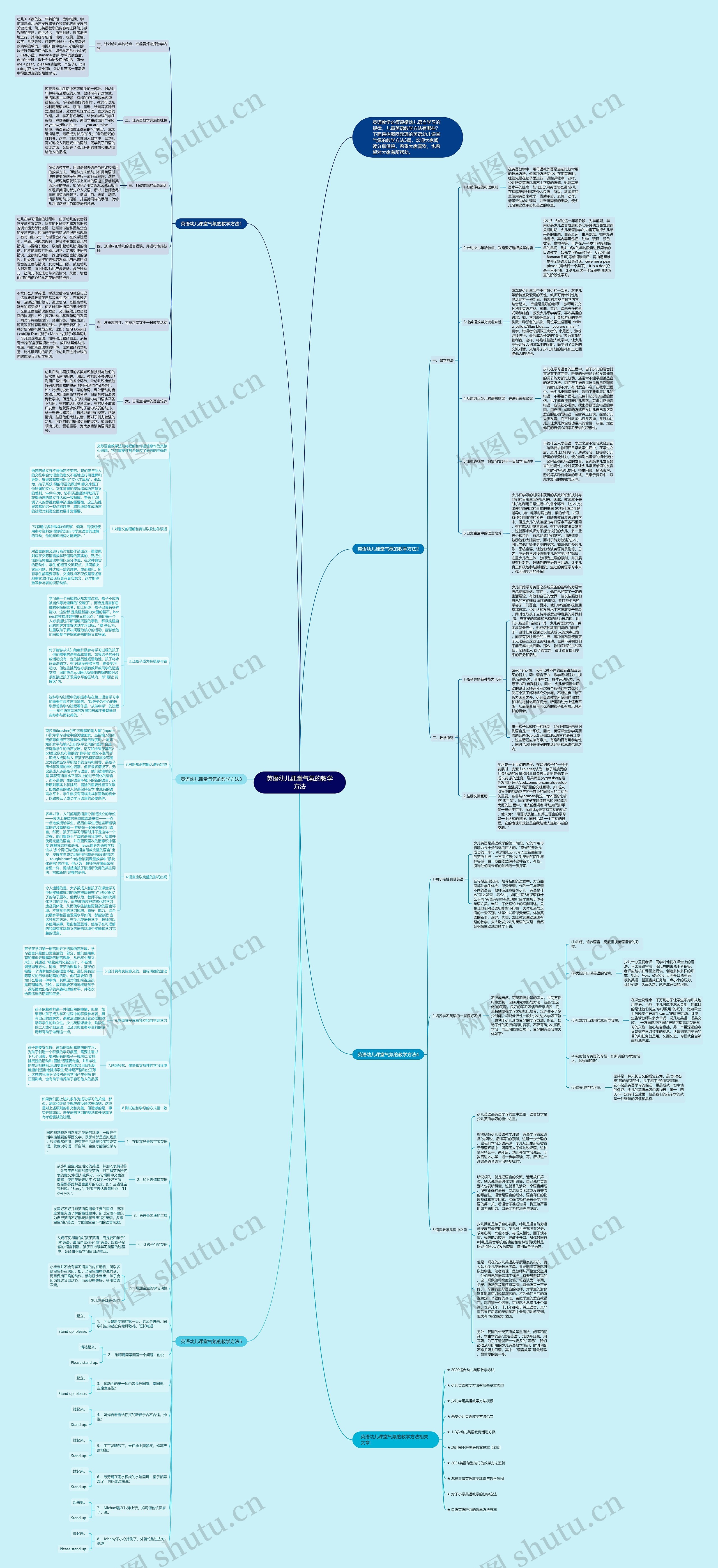 英语幼儿课堂气氛的教学方法思维导图
