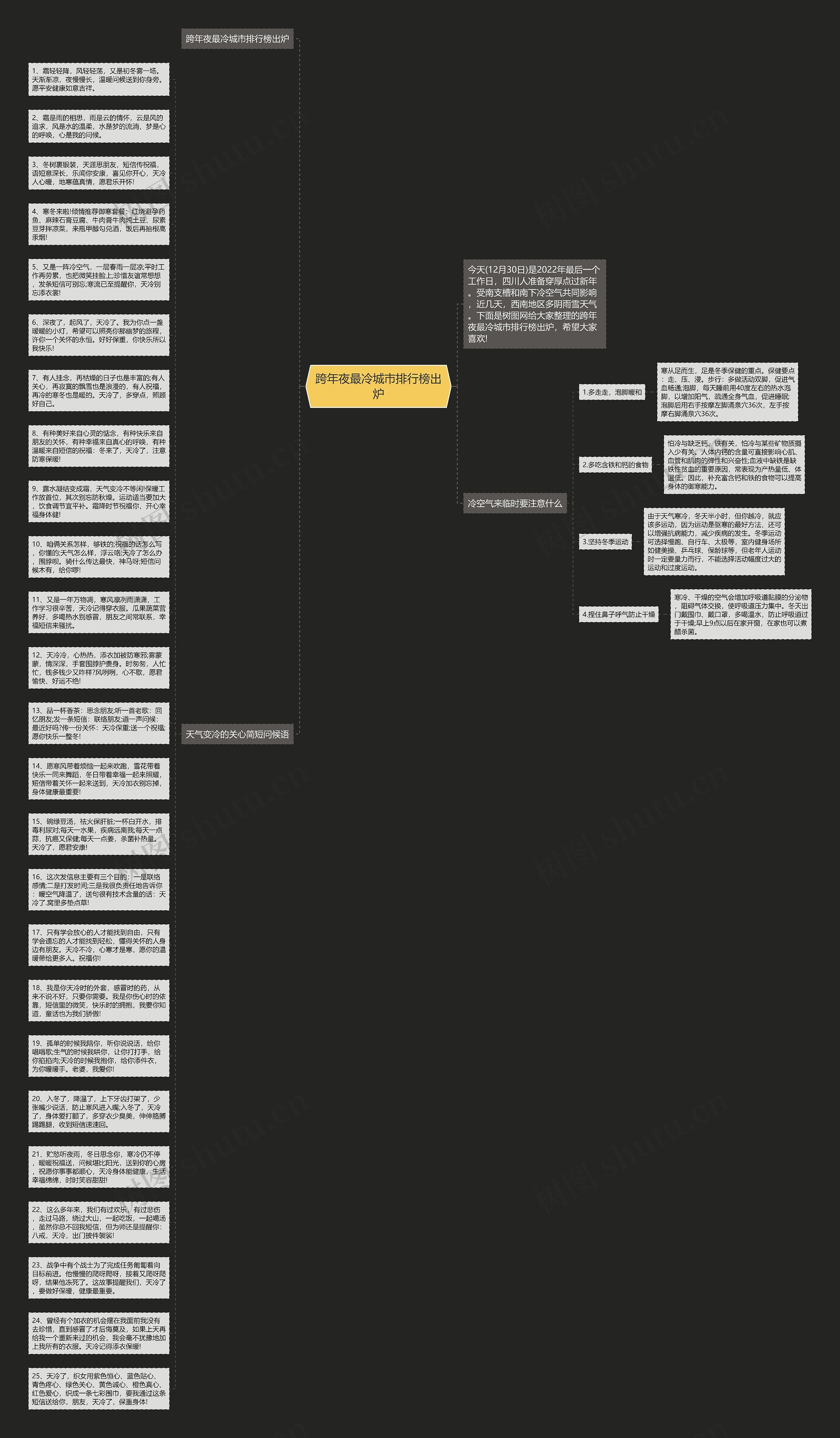 跨年夜最冷城市排行榜出炉思维导图