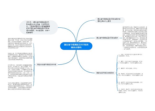 建议春节假期延至9天取消调休合理吗