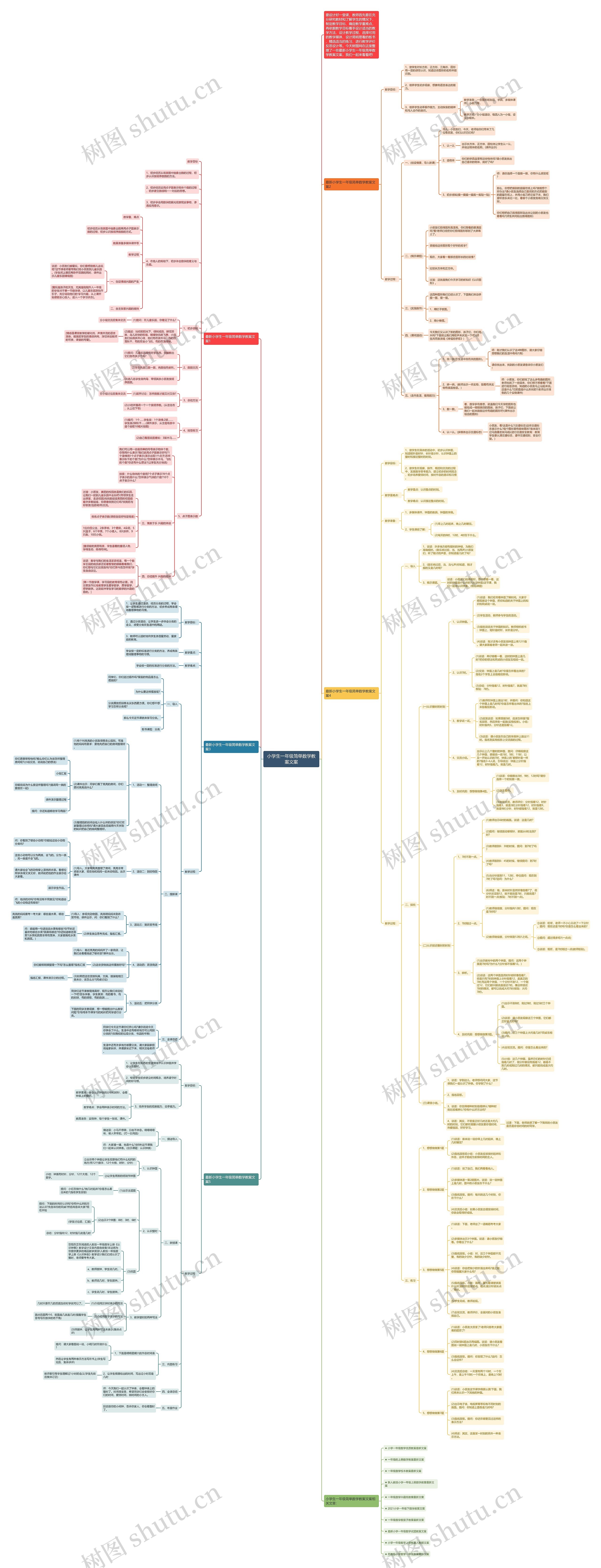小学生一年级简单数学教案文案思维导图