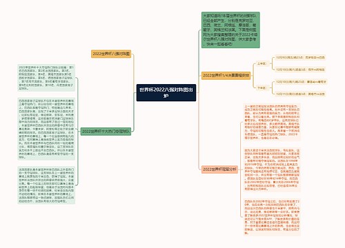 世界杯2022八强对阵图出炉