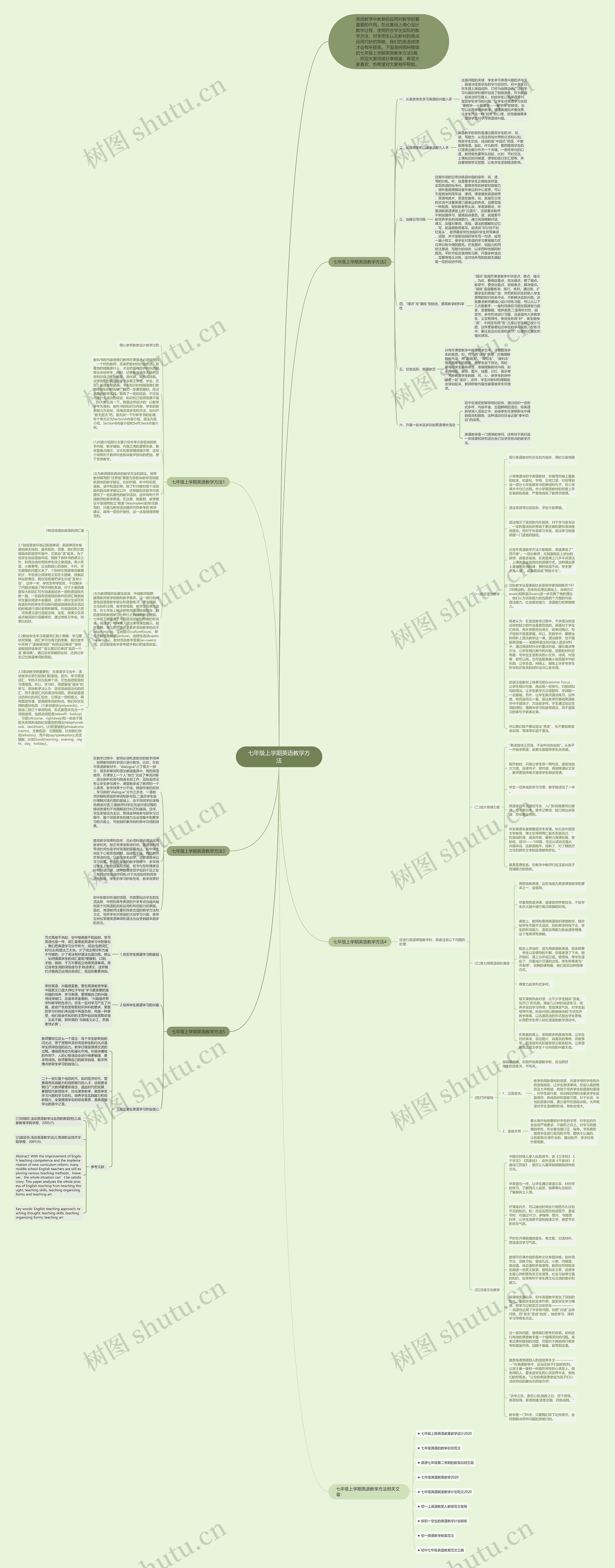 七年级上学期英语教学方法思维导图
