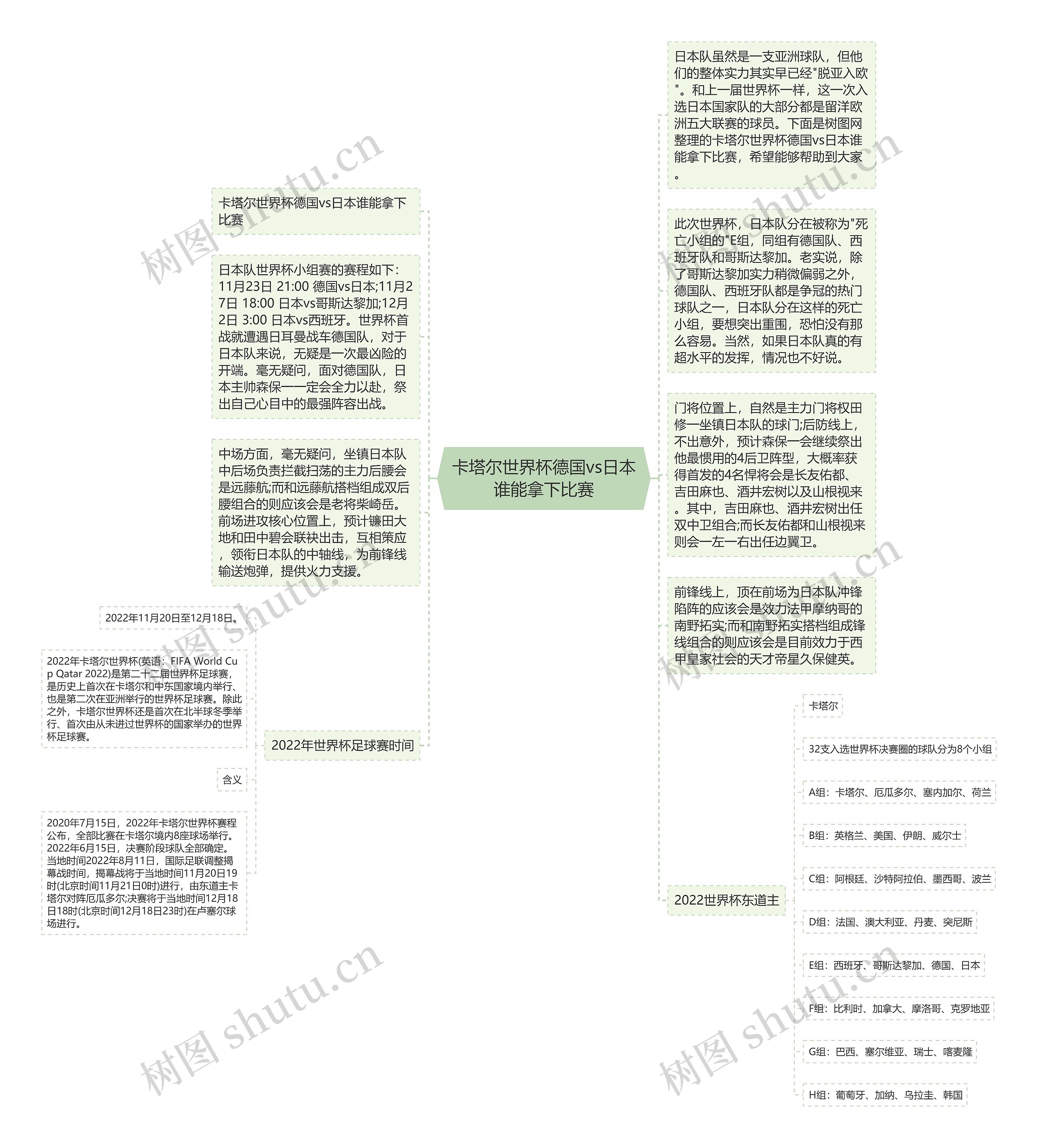 卡塔尔世界杯德国vs日本谁能拿下比赛