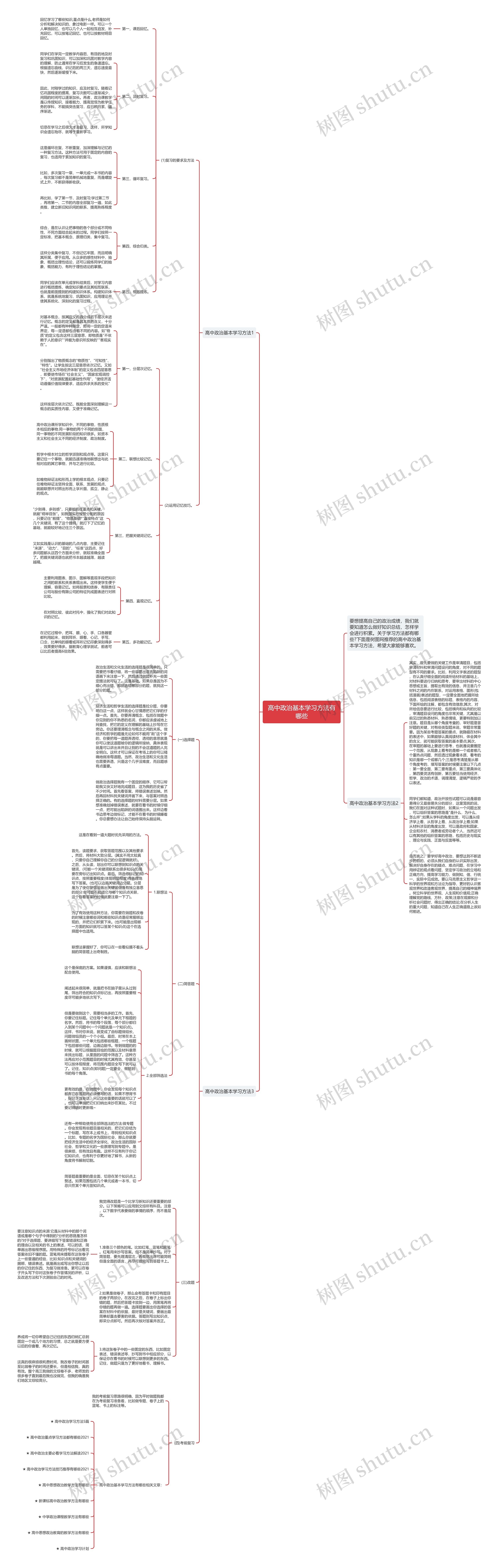 高中政治基本学习方法有哪些思维导图