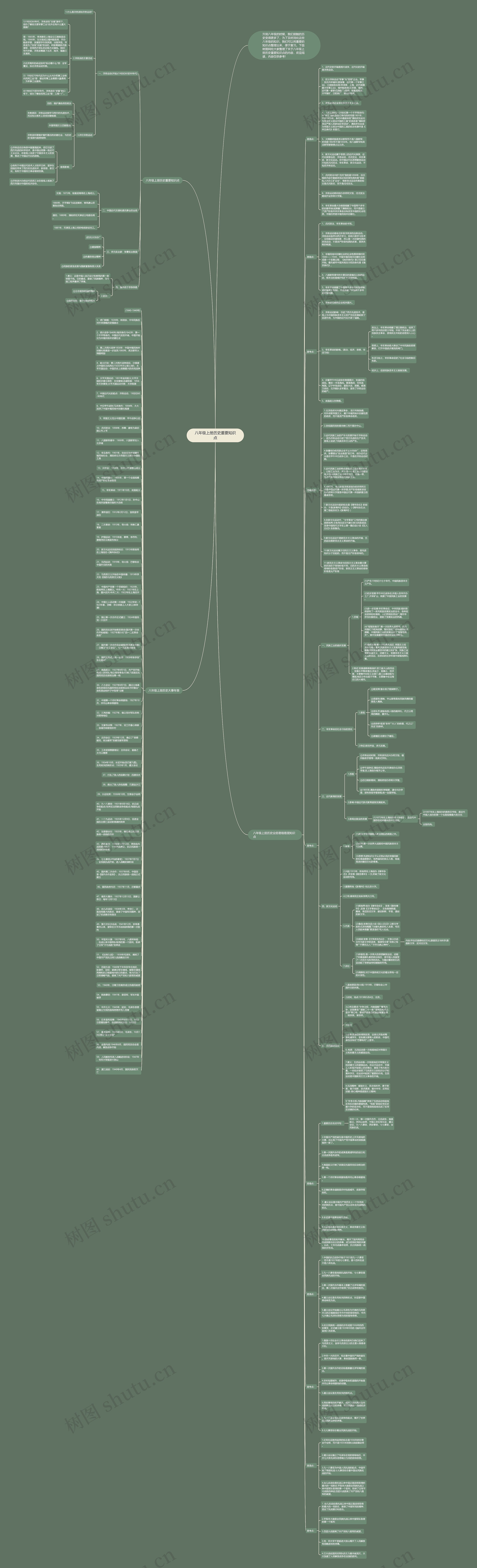 八年级上册历史重要知识点思维导图
