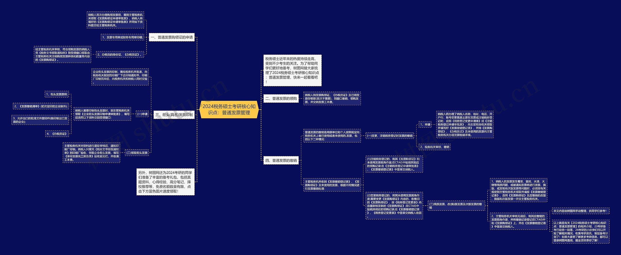 2024税务硕士考研核心知识点：普通发票管理