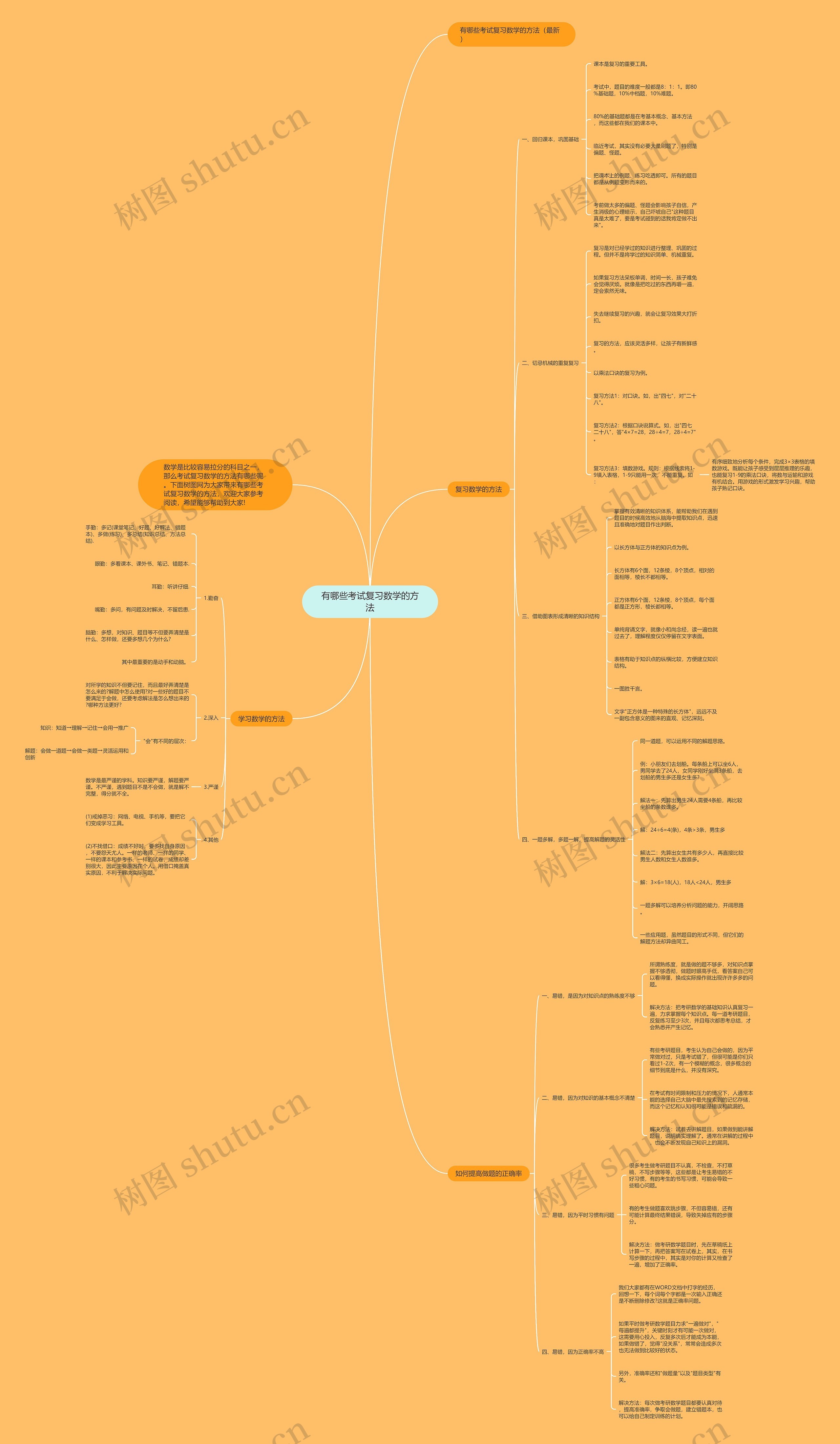 有哪些考试复习数学的方法思维导图