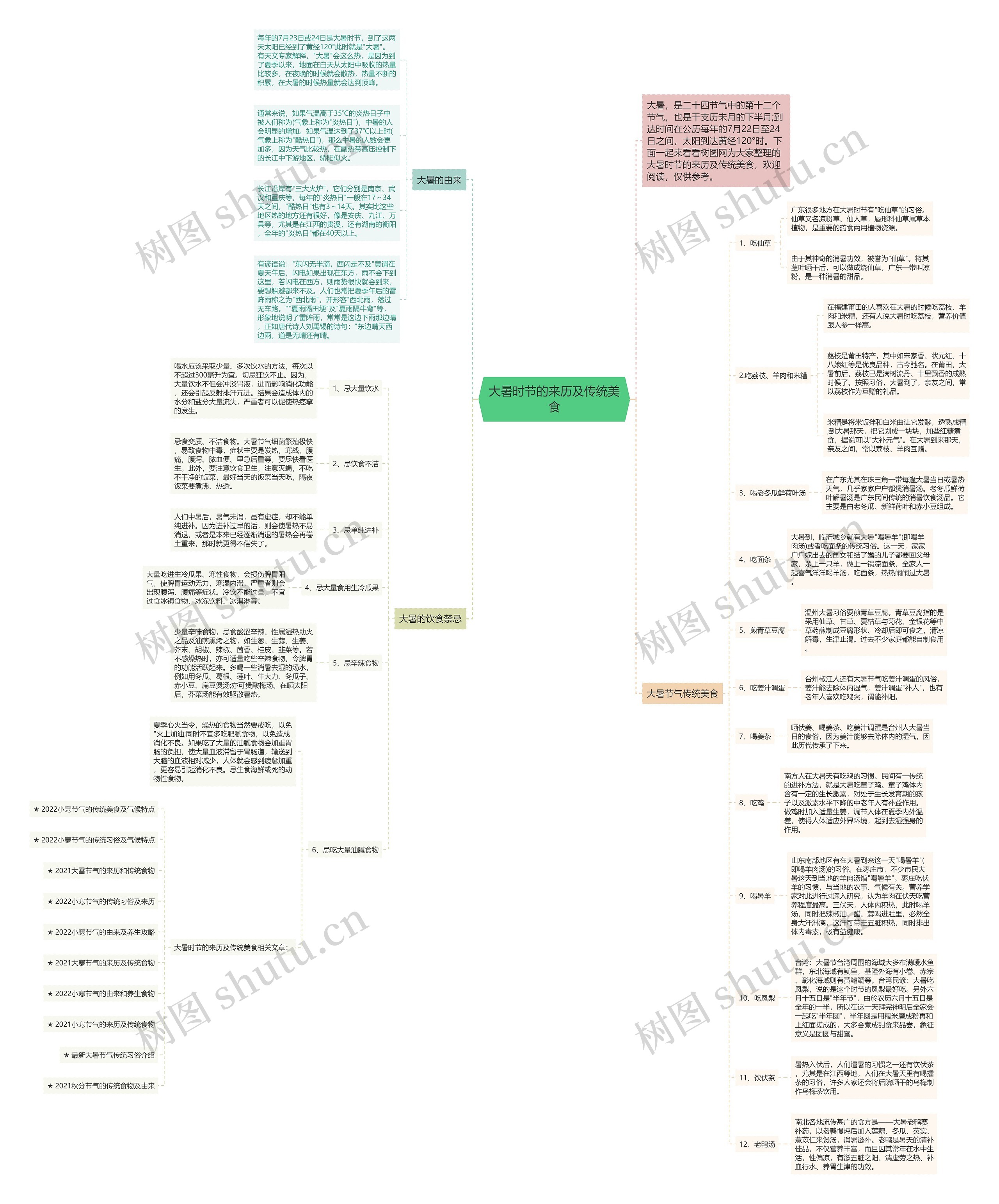 大暑时节的来历及传统美食思维导图