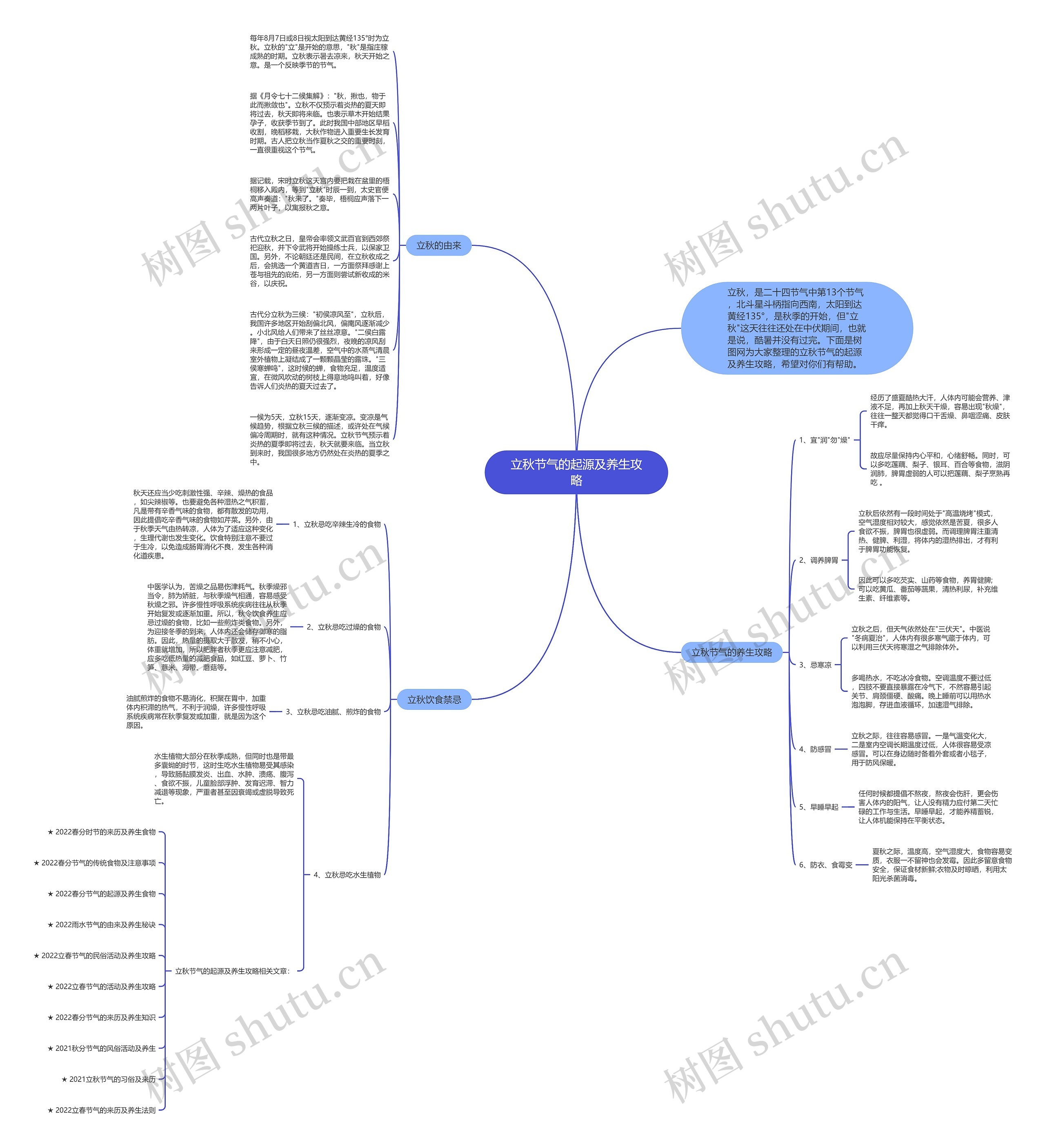 立秋节气的起源及养生攻略思维导图