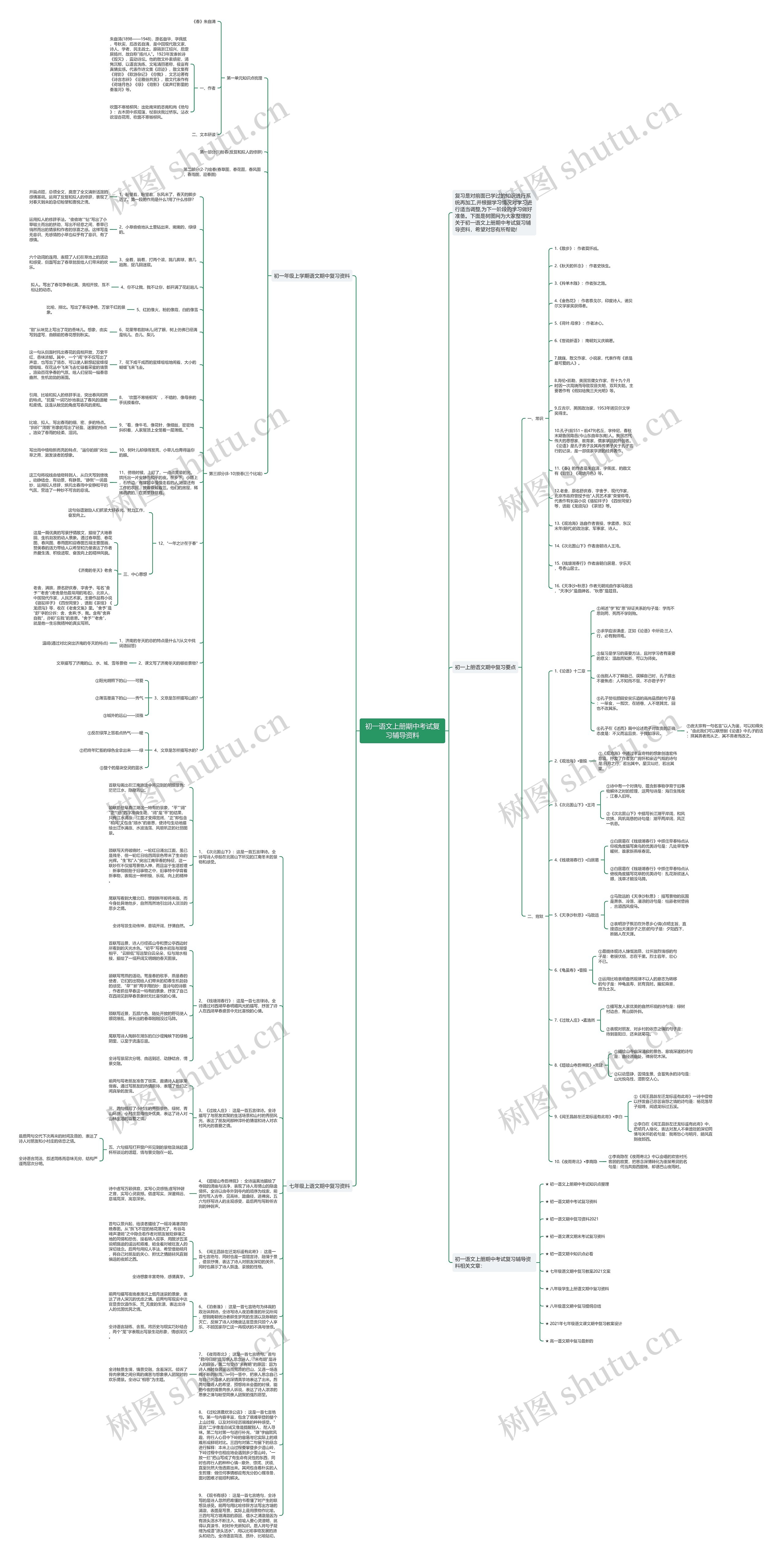 初一语文上册期中考试复习辅导资料思维导图