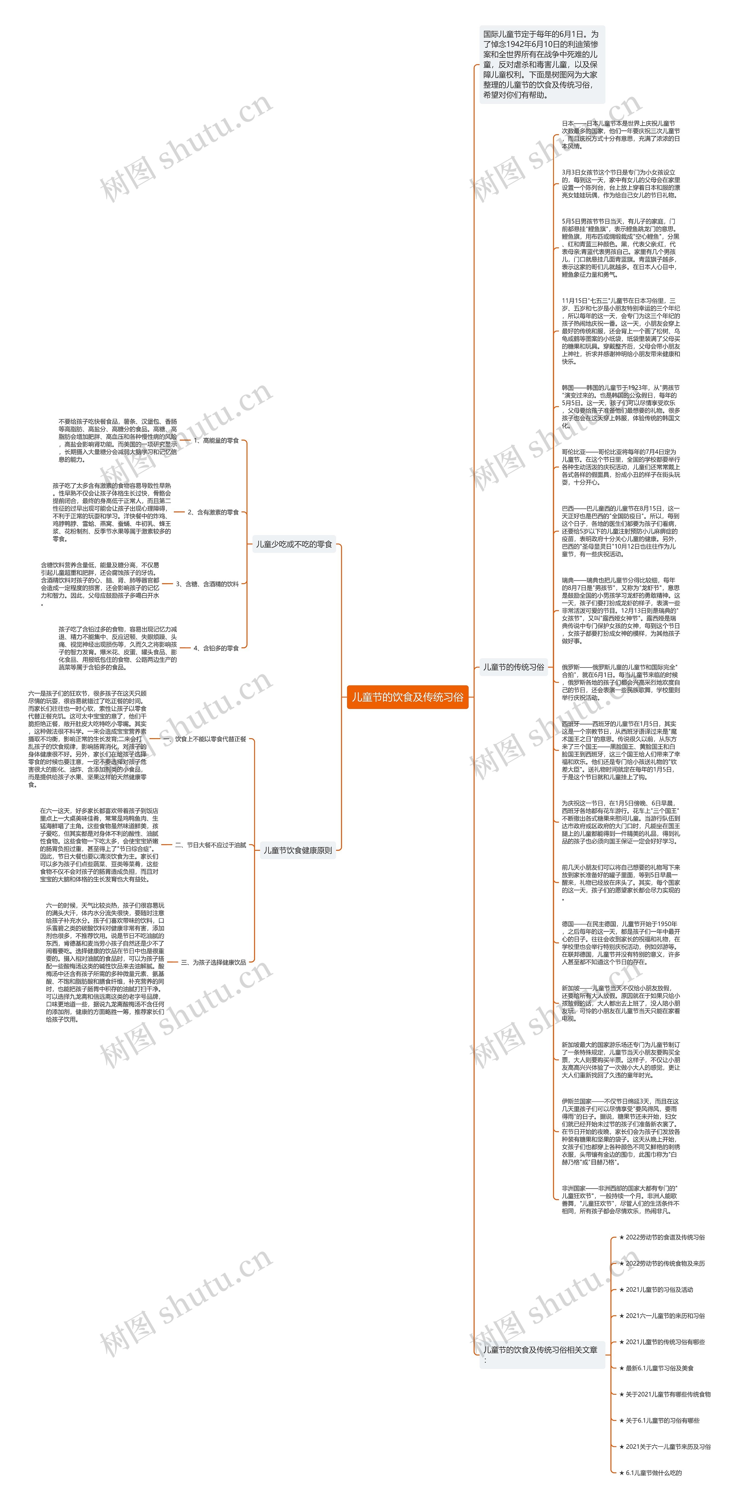 儿童节的饮食及传统习俗思维导图