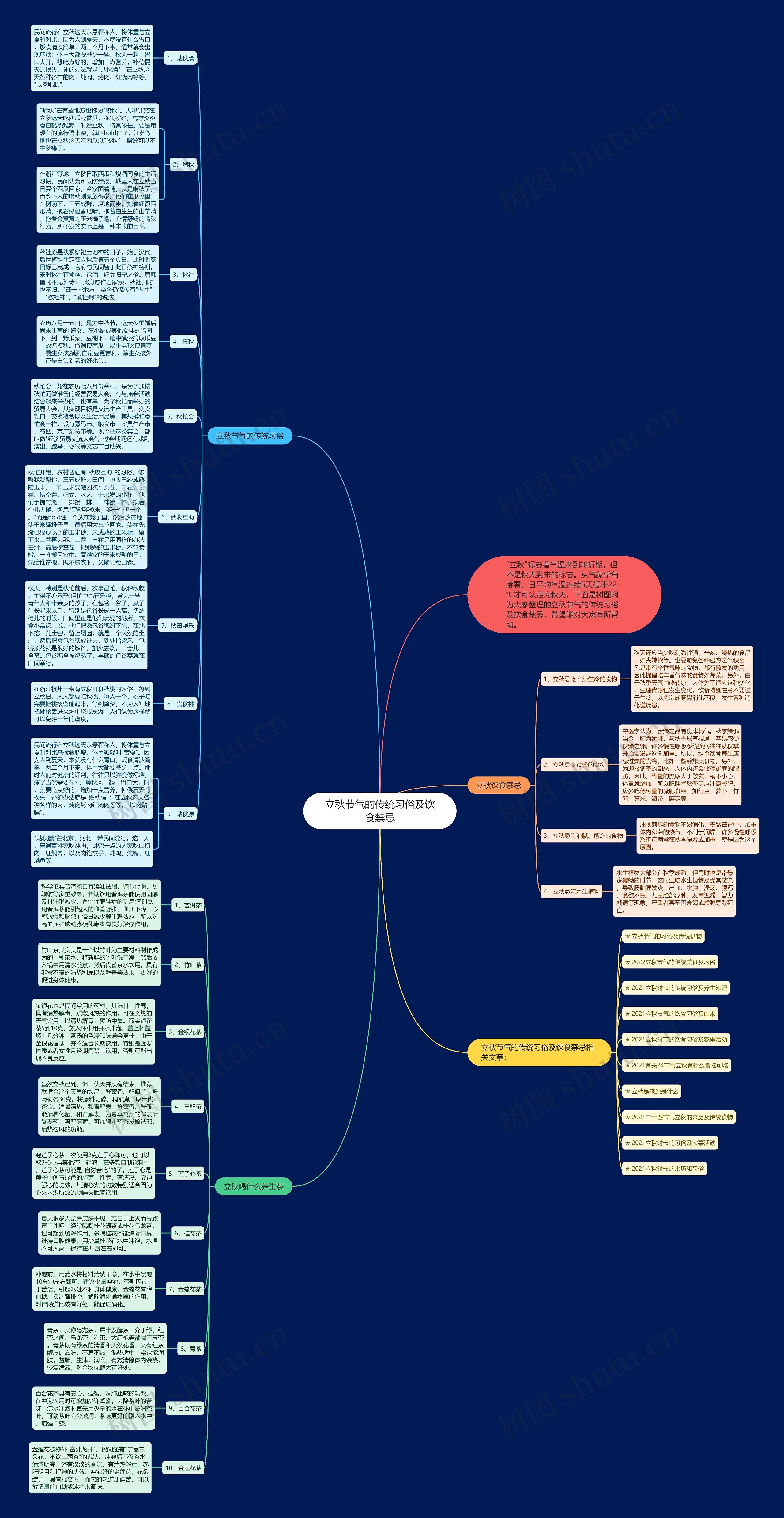 立秋节气的传统习俗及饮食禁忌思维导图
