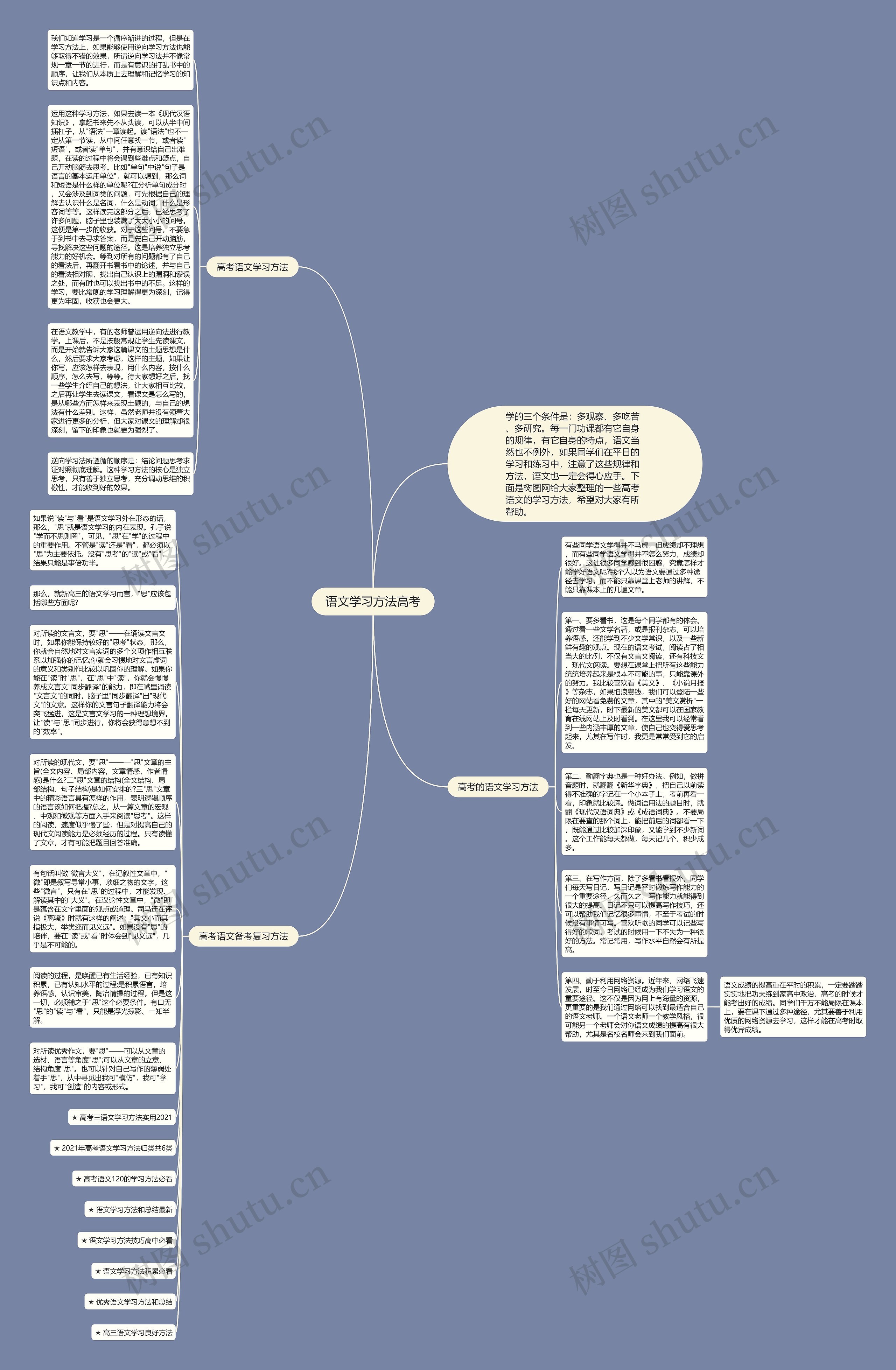 语文学习方法高考思维导图