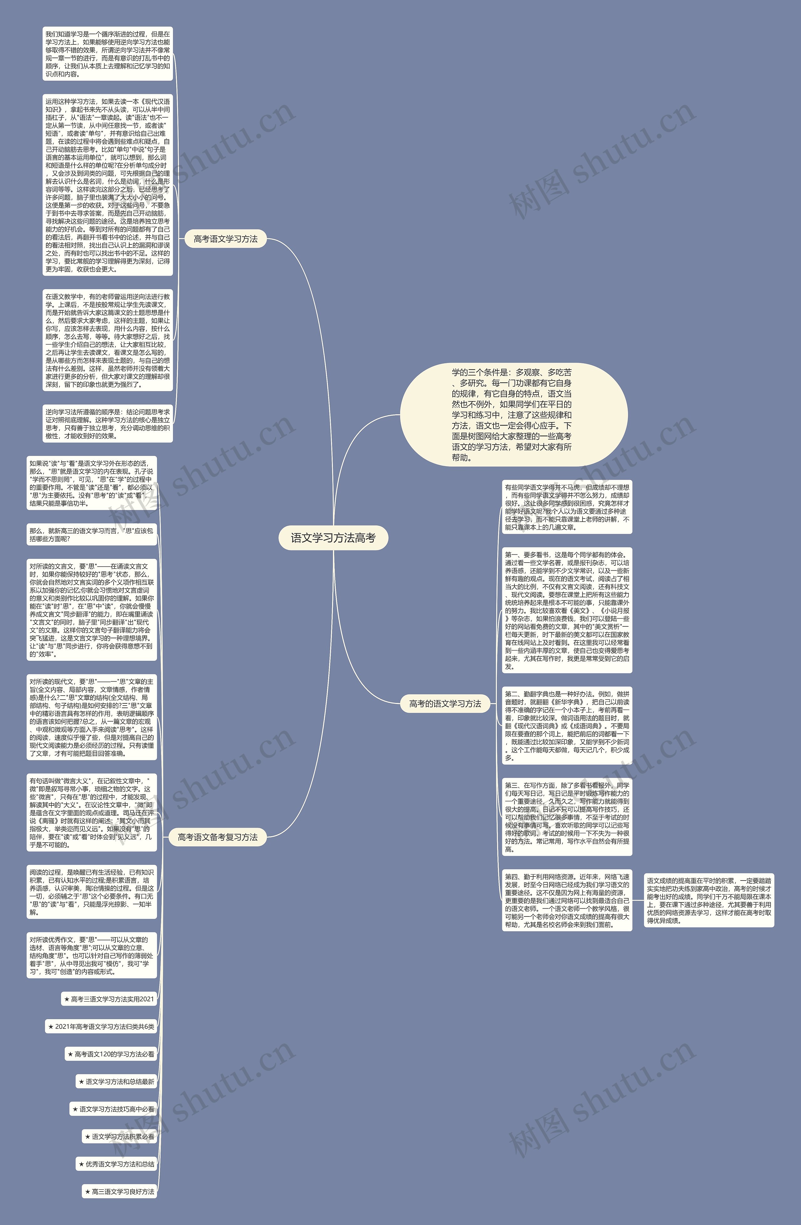 语文学习方法高考思维导图高清图 语文学习方法高考思维导图