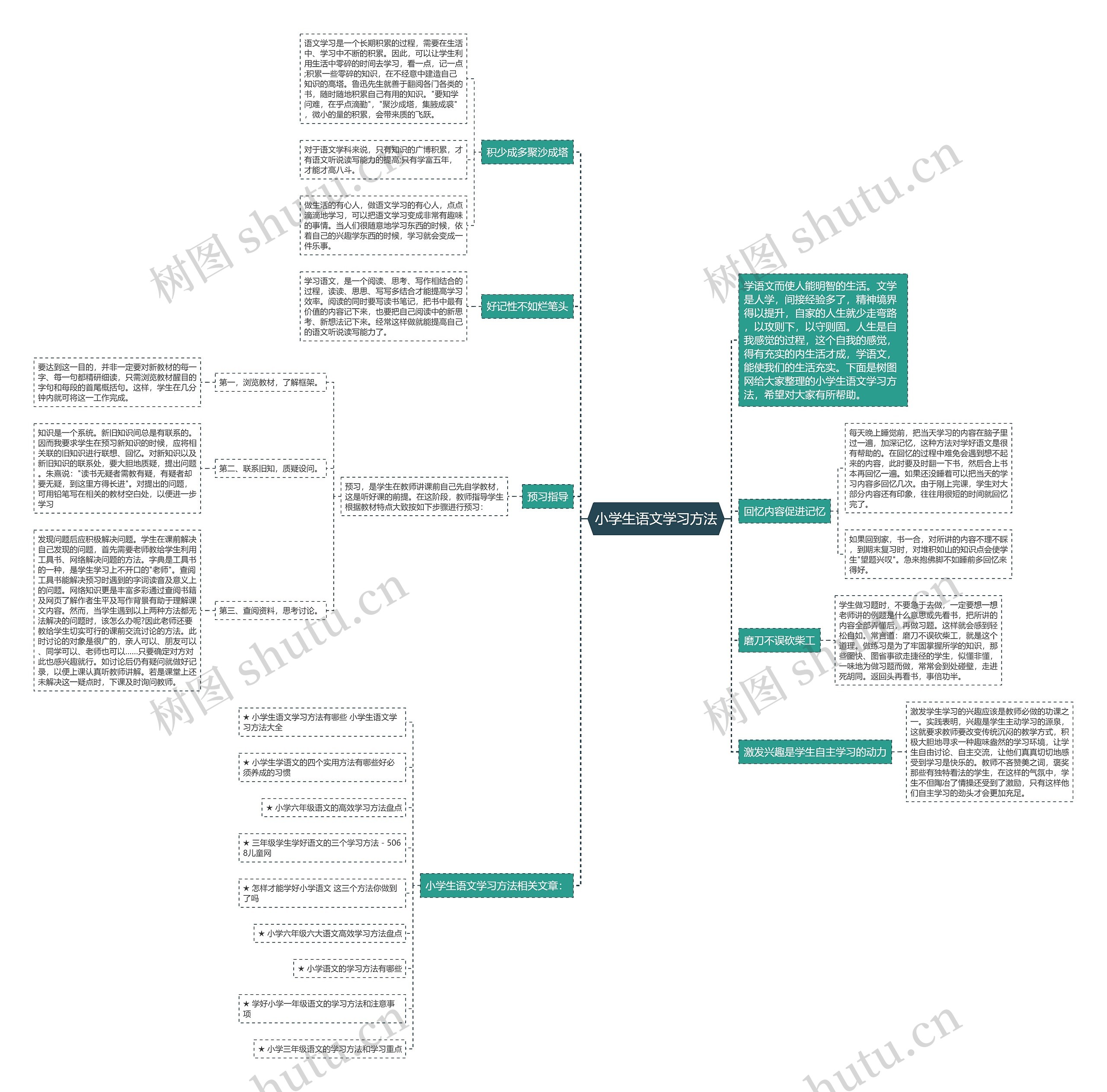 小学生语文学习方法思维导图