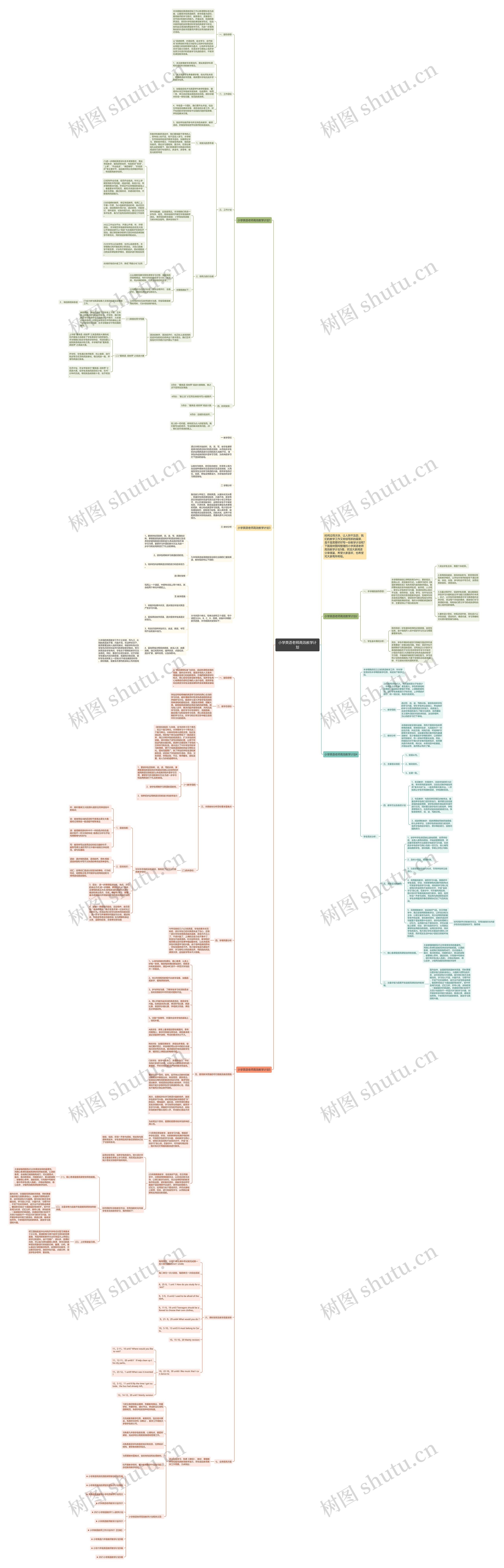 小学英语老师高效教学计划思维导图
