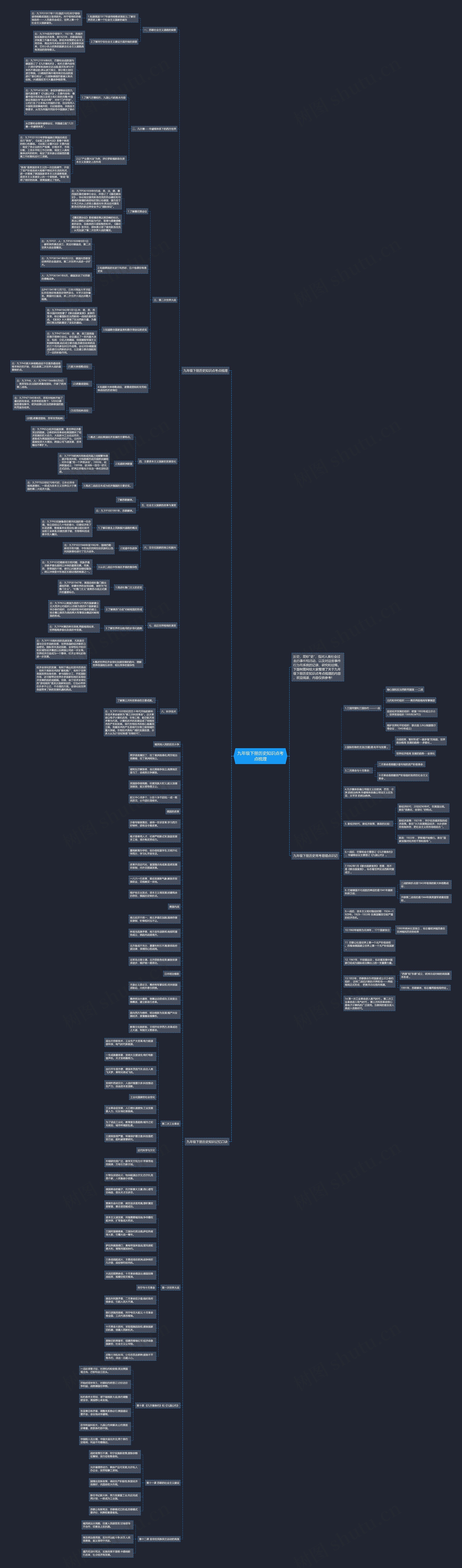 九年级下册历史知识点考点梳理思维导图