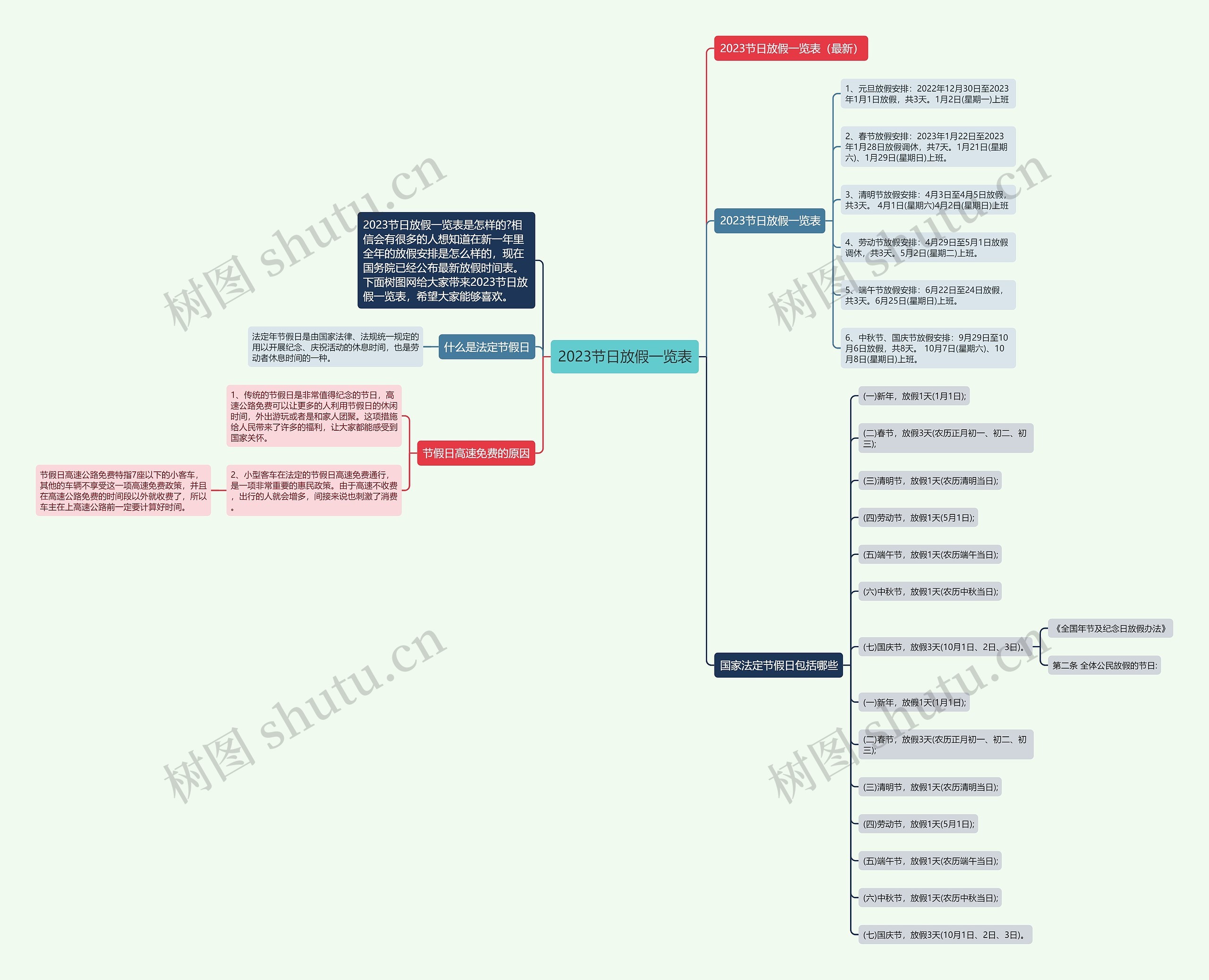 2023节日放假一览表思维导图