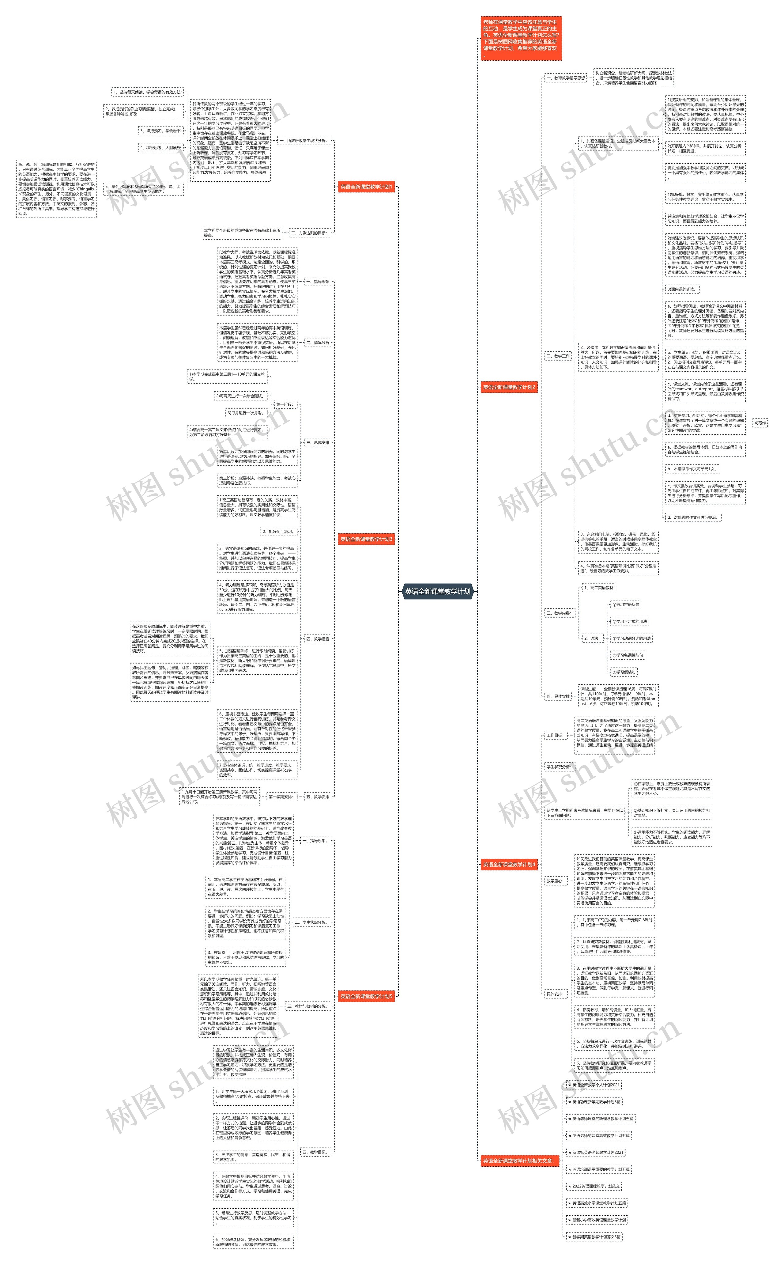 英语全新课堂教学计划思维导图