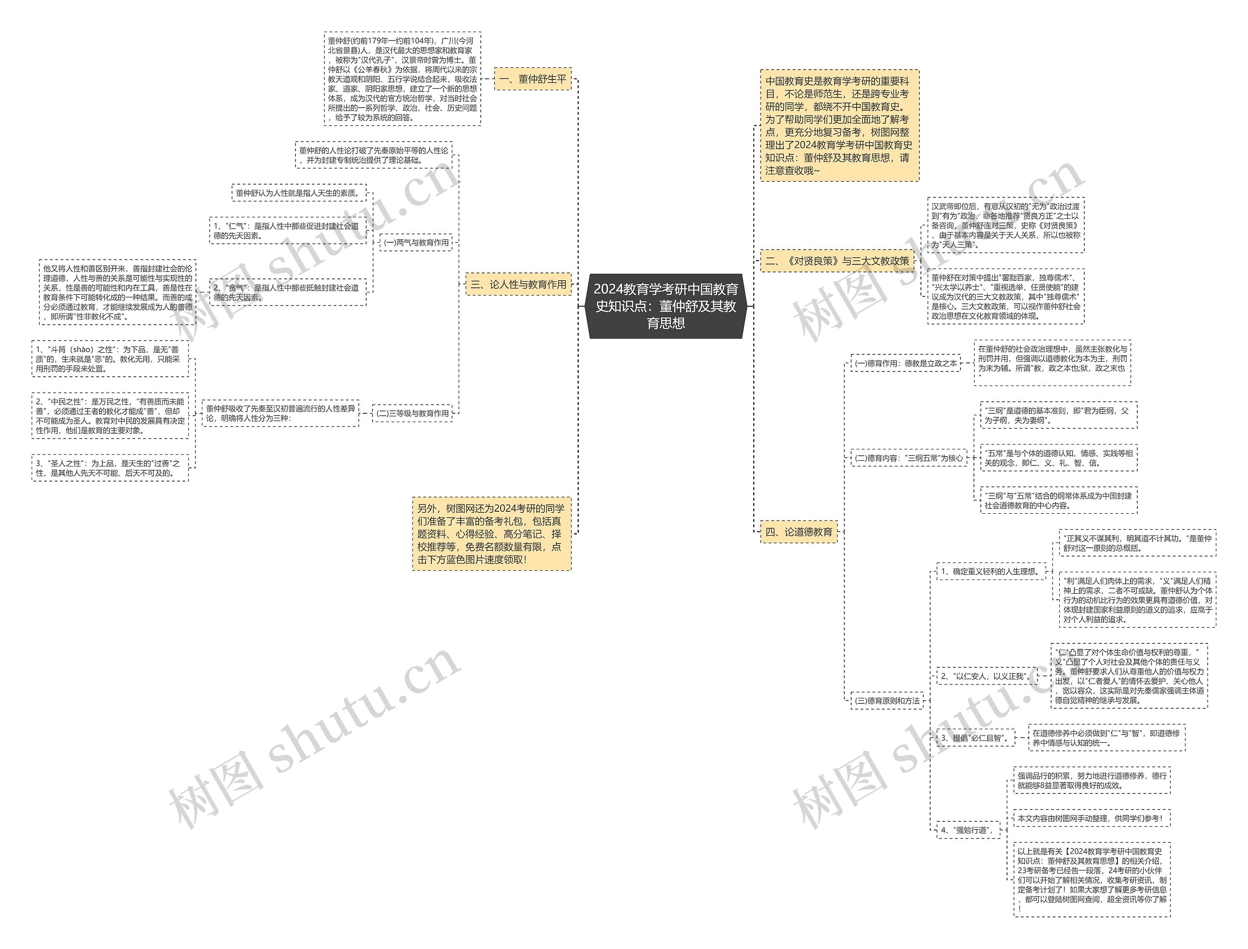 2024教育学考研中国教育史知识点：董仲舒及其教育思想思维导图
