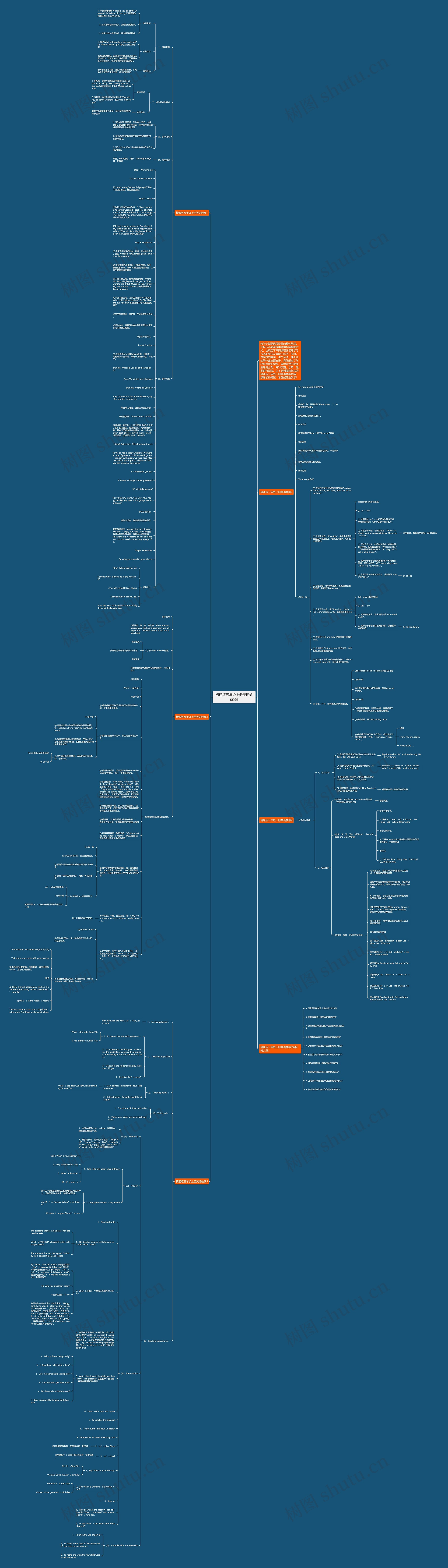 精通版五年级上册英语教案5篇思维导图