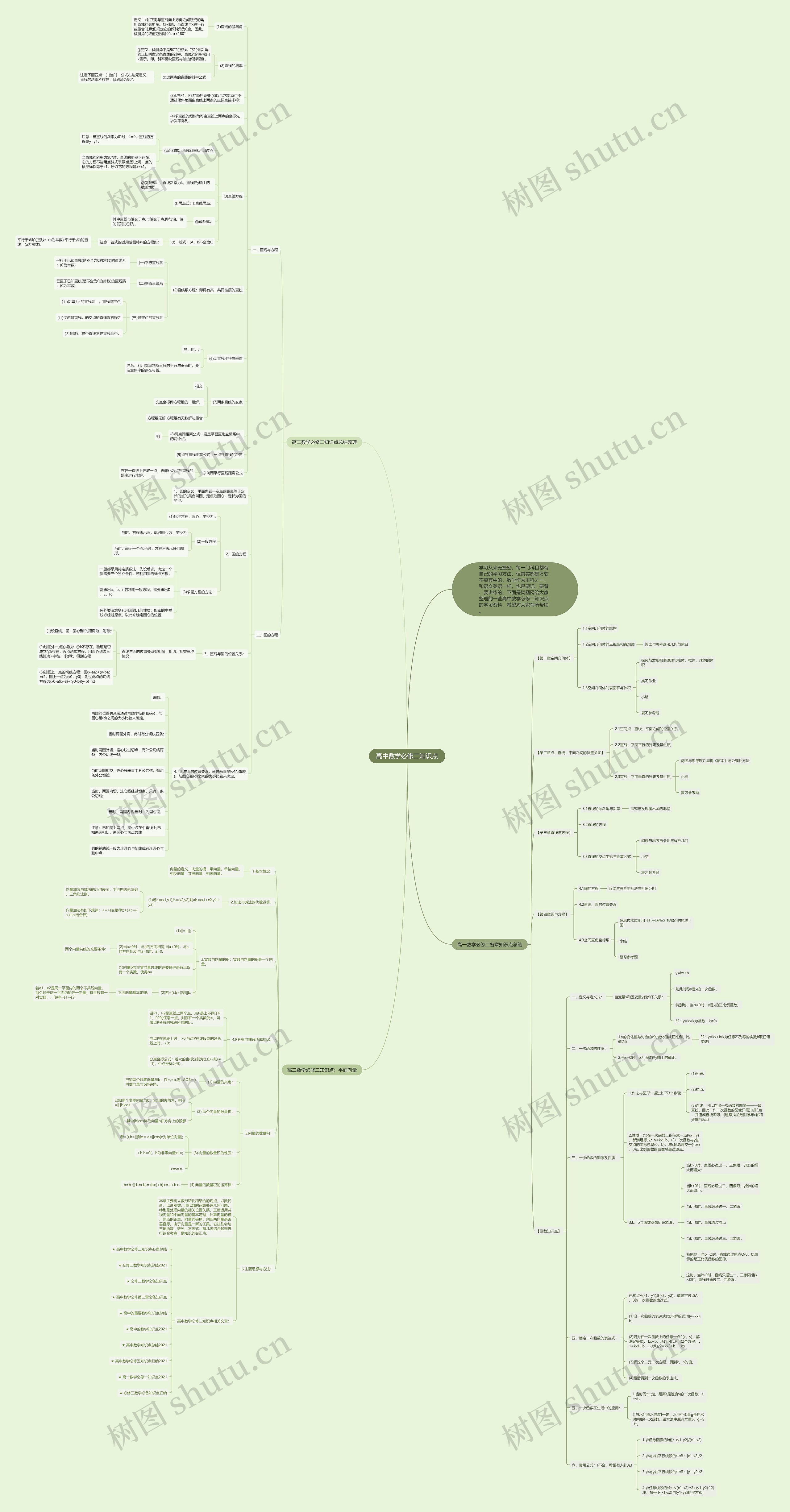 高中数学必修二知识点思维导图