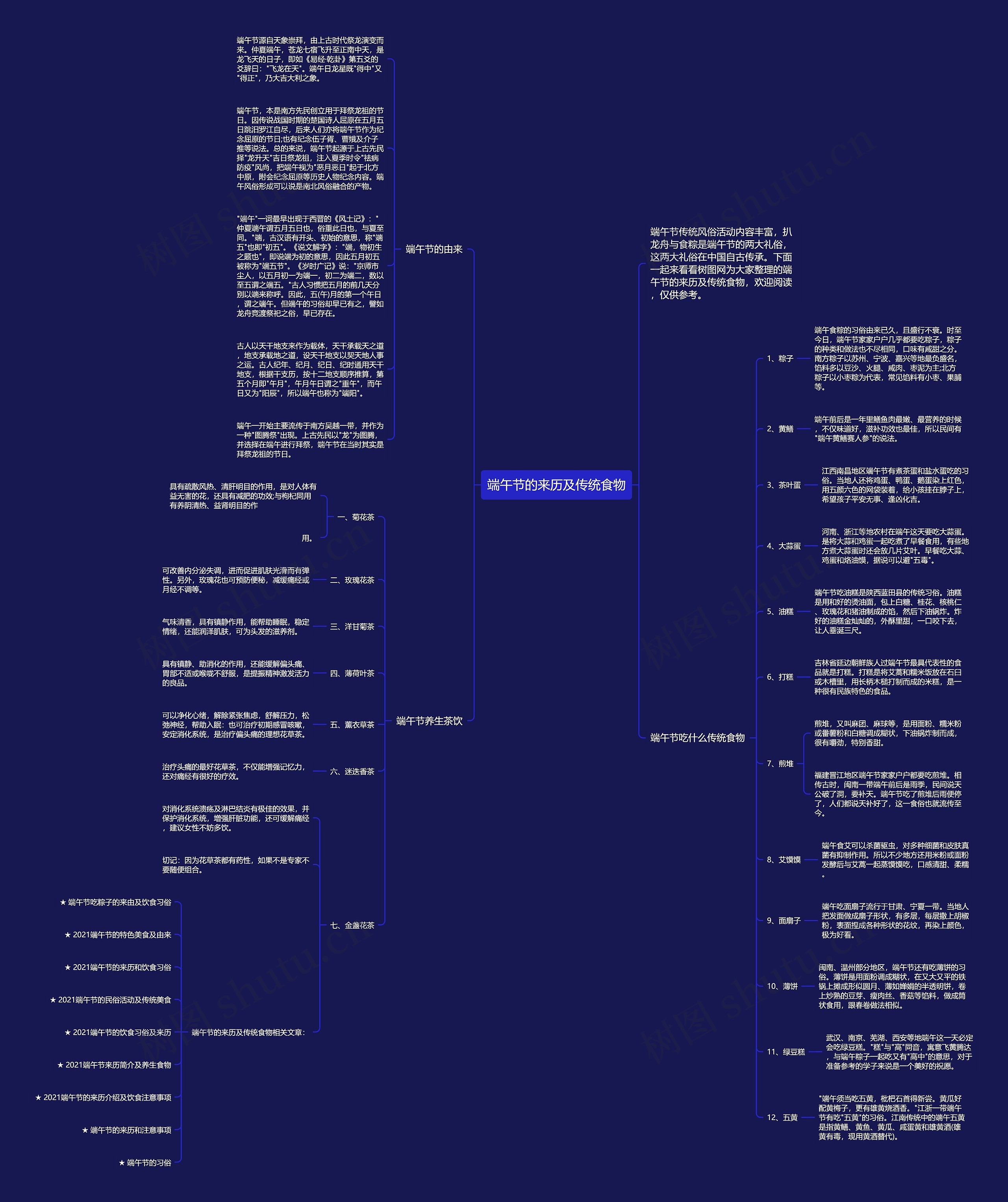 端午节的来历及传统食物思维导图